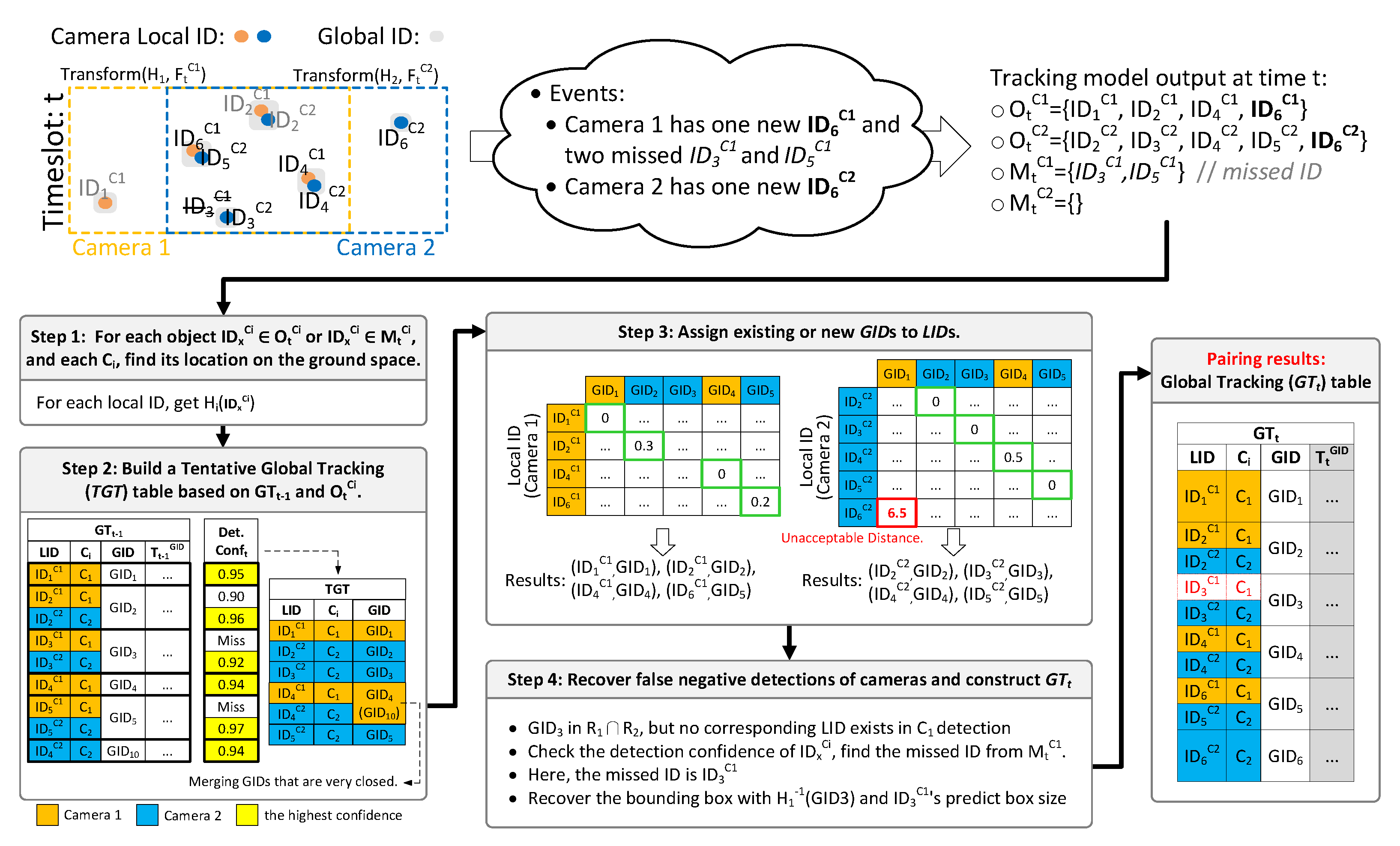 Sensors 21 05518 g004