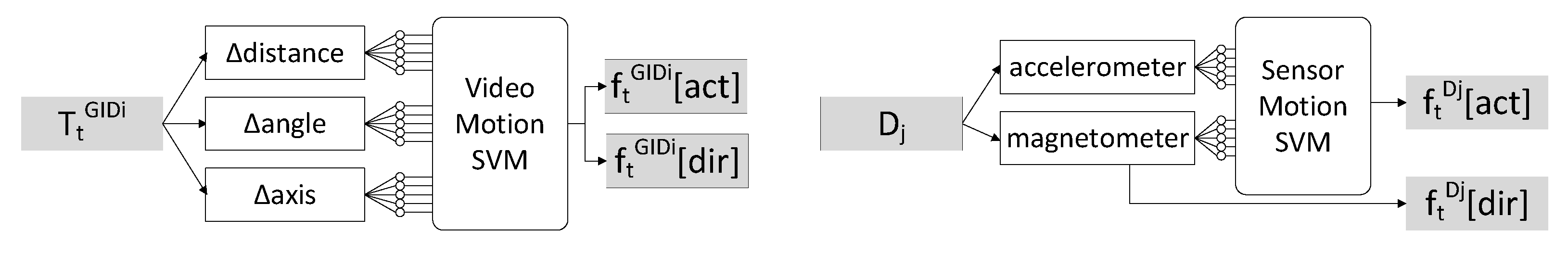 Sensors 21 05518 g005