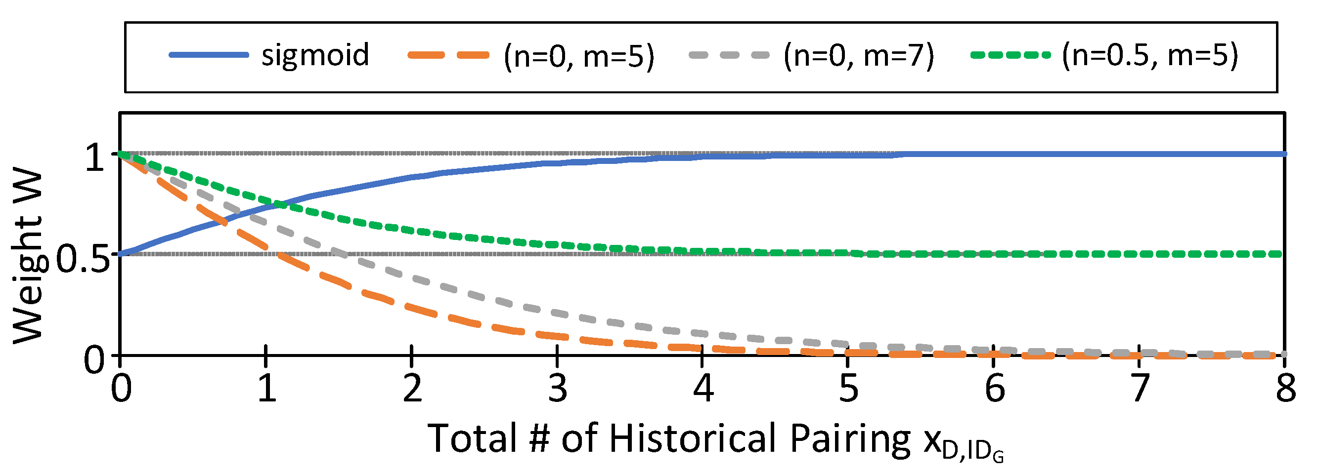 Sensors 21 05518 g006