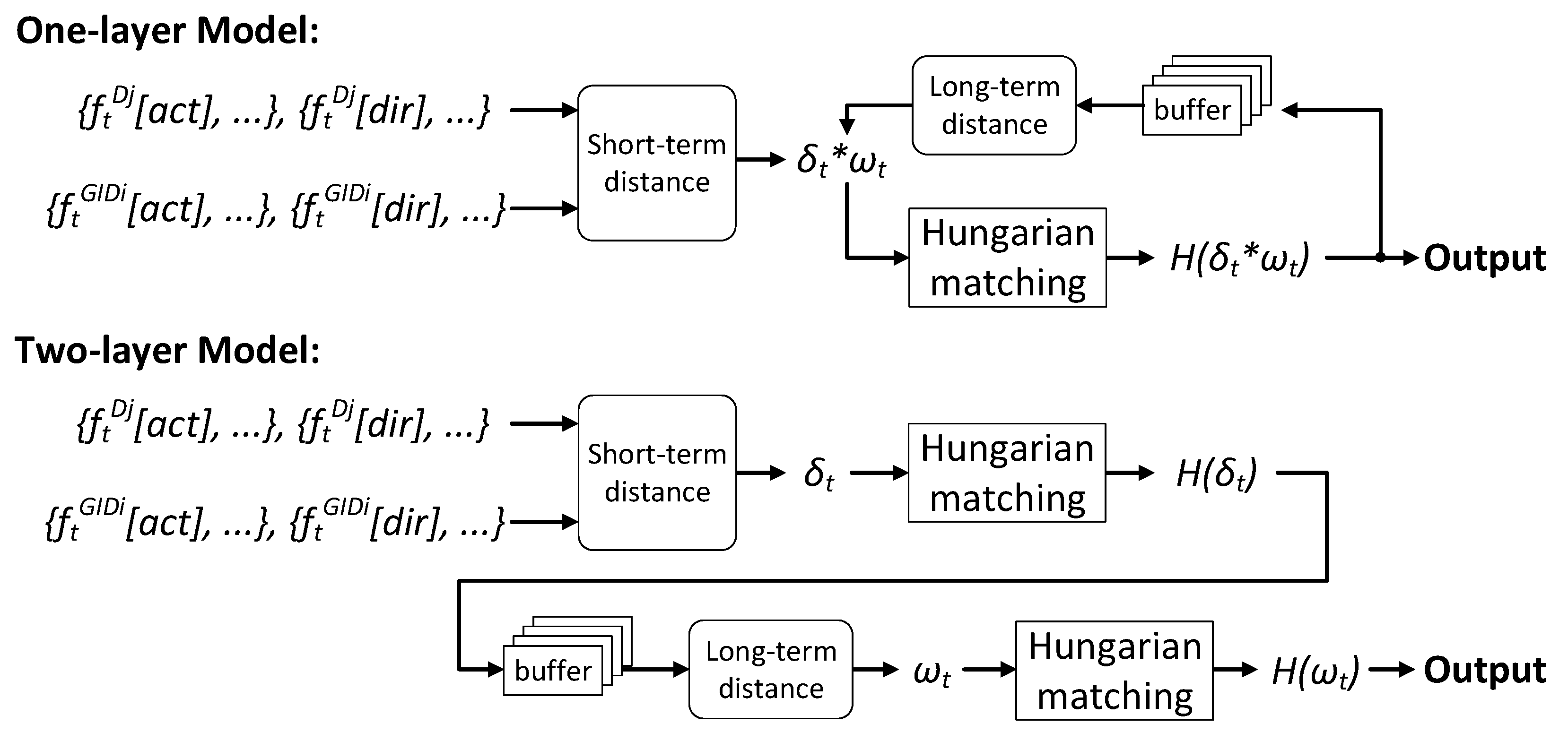 Sensors 21 05518 g007