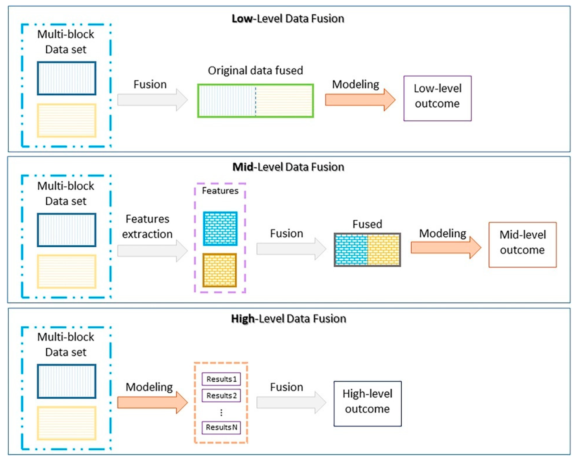 Sensors 21 05519 g008