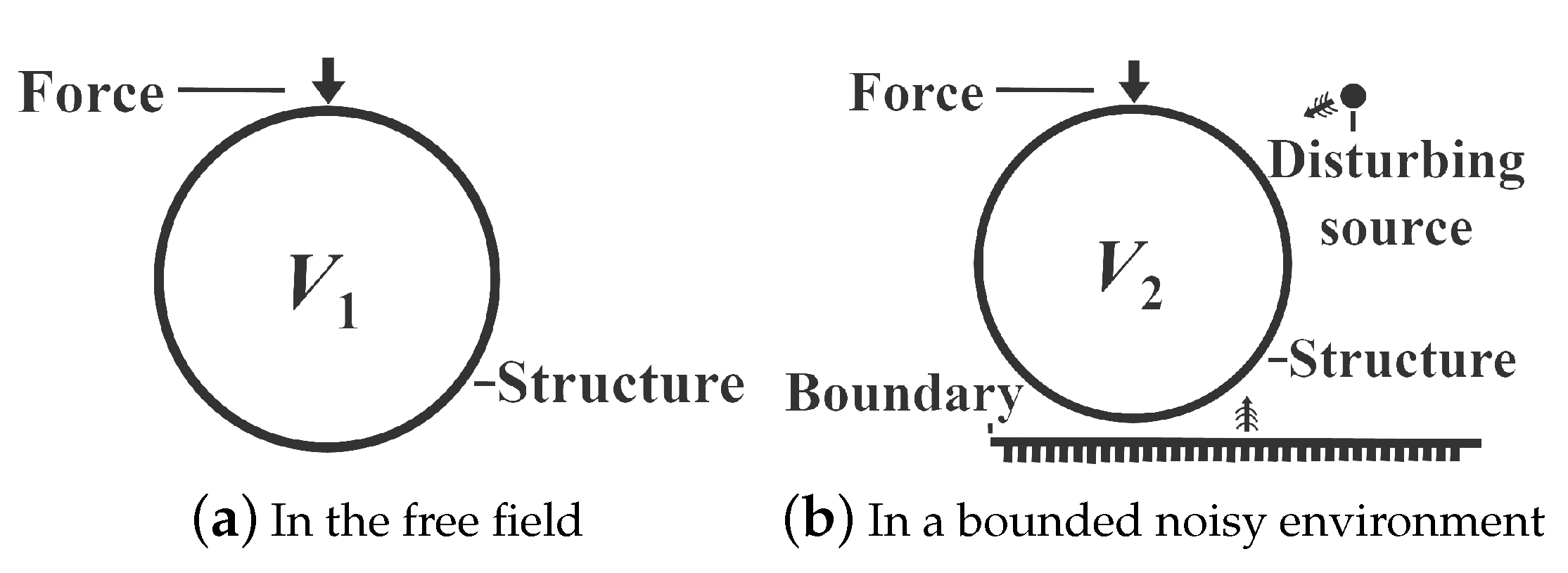Sensors 21 05521 g001 550