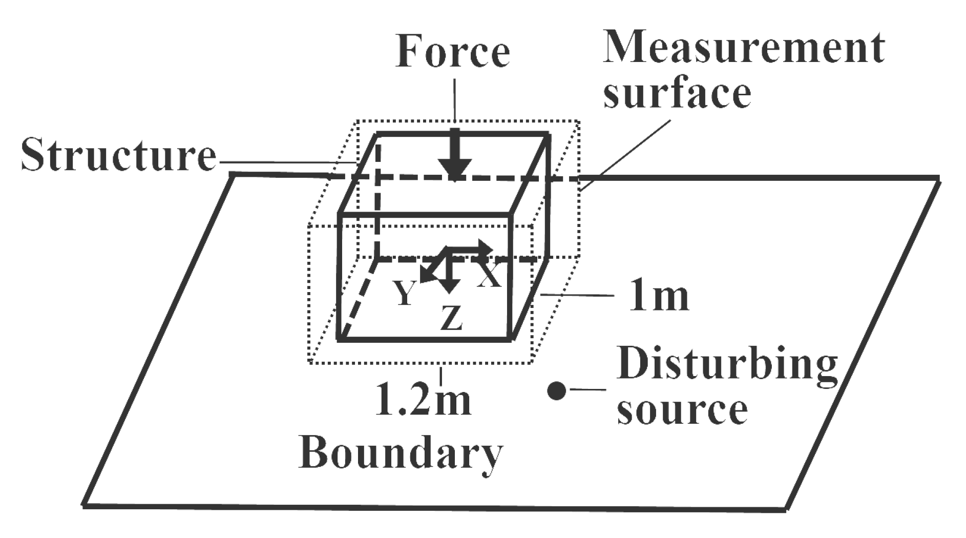 Sensors 21 05521 g003 550