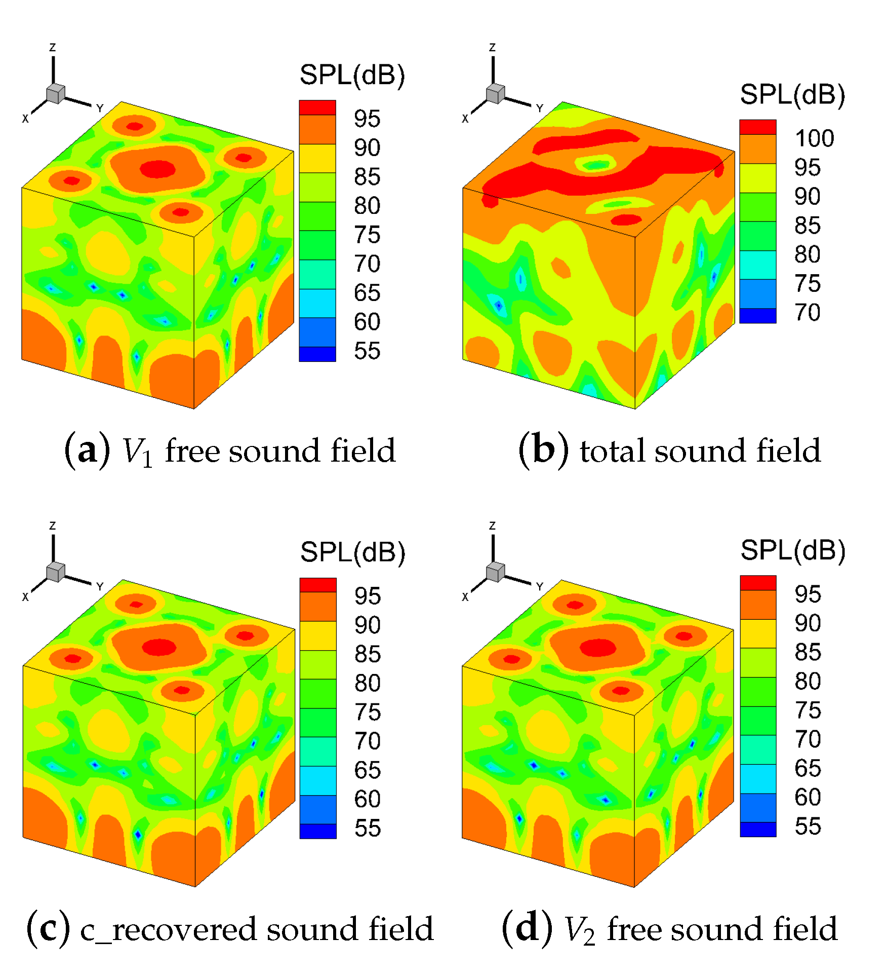 Sensors 21 05521 g005 550