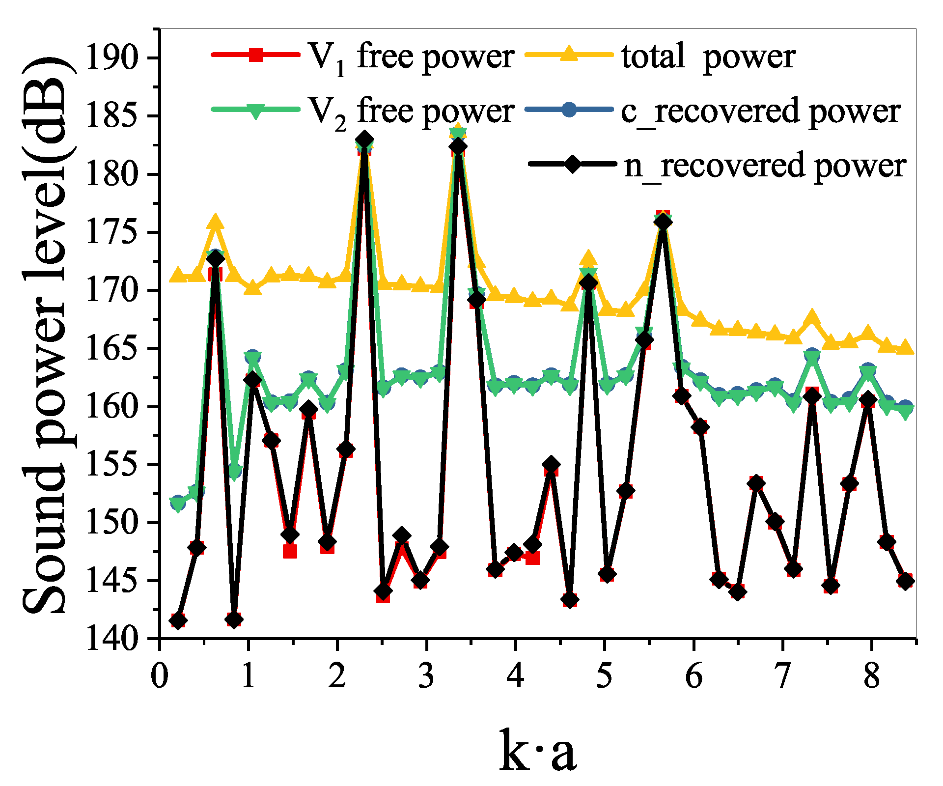Sensors 21 05521 g007 550