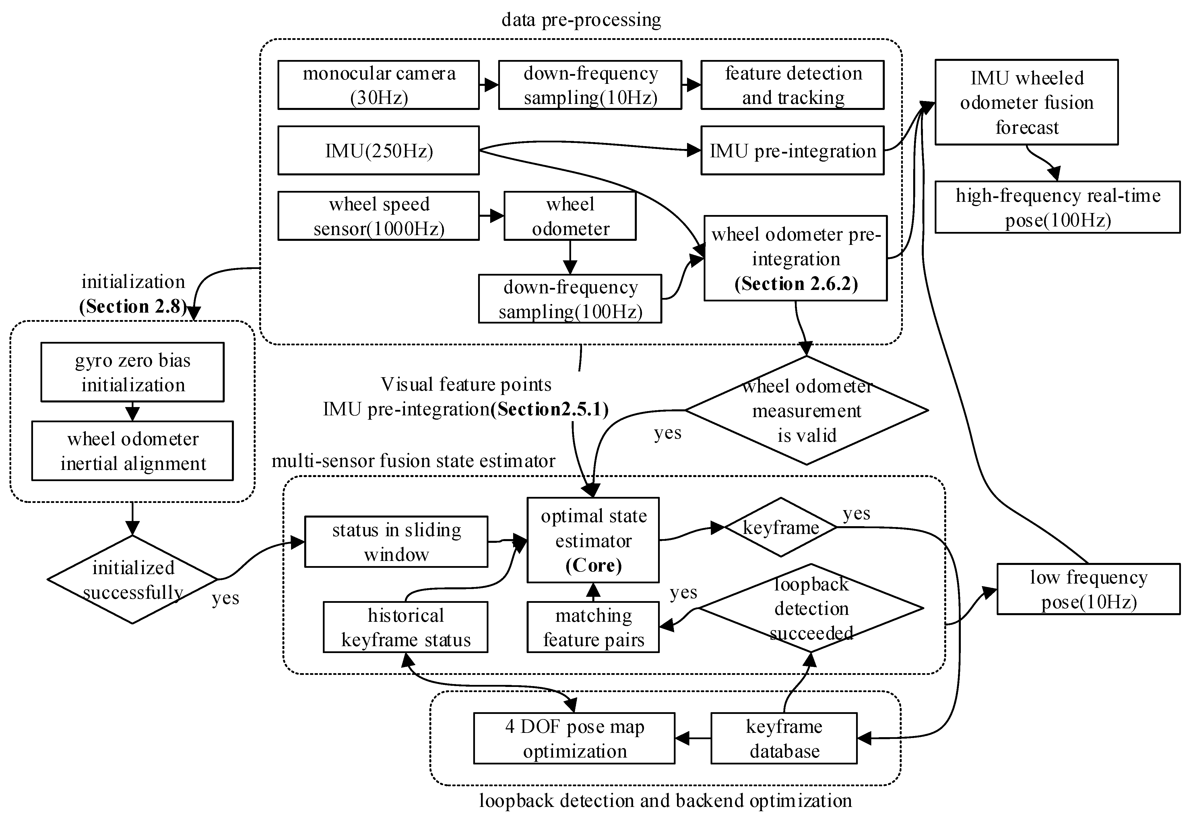 Sensors 21 05522 g001 550