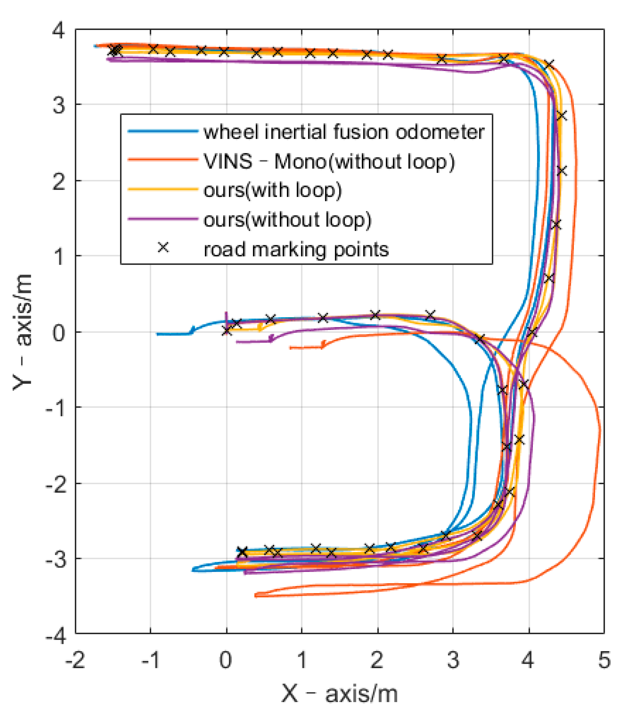 Sensors 21 05522 g004 550