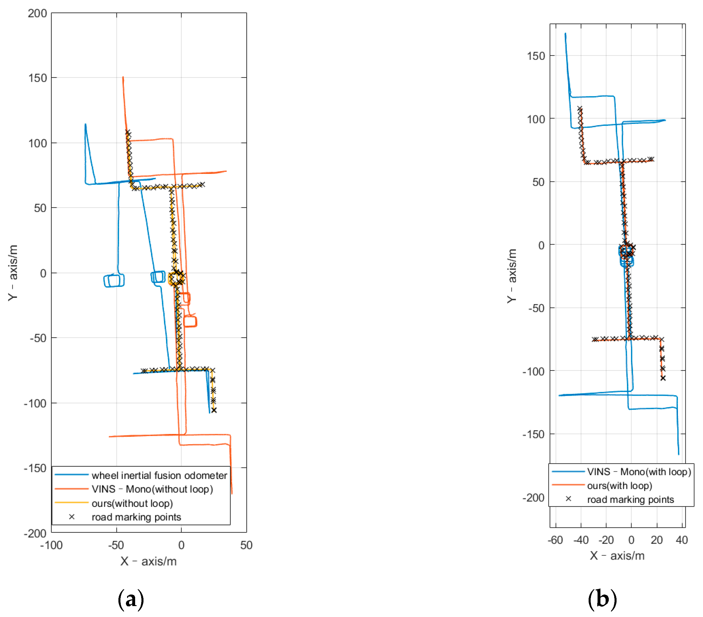Sensors 21 05522 g006 550