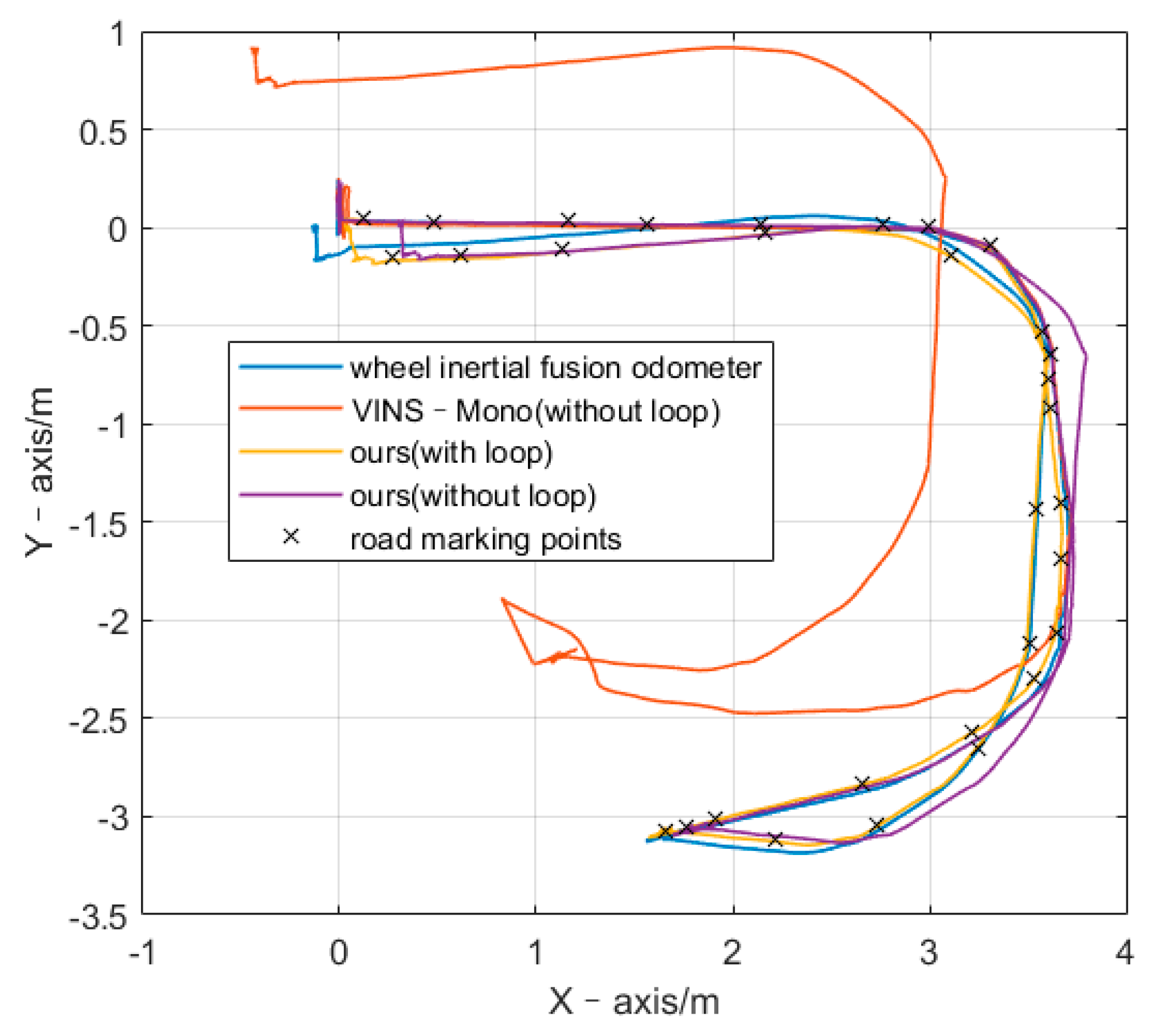 Sensors 21 05522 g007 550
