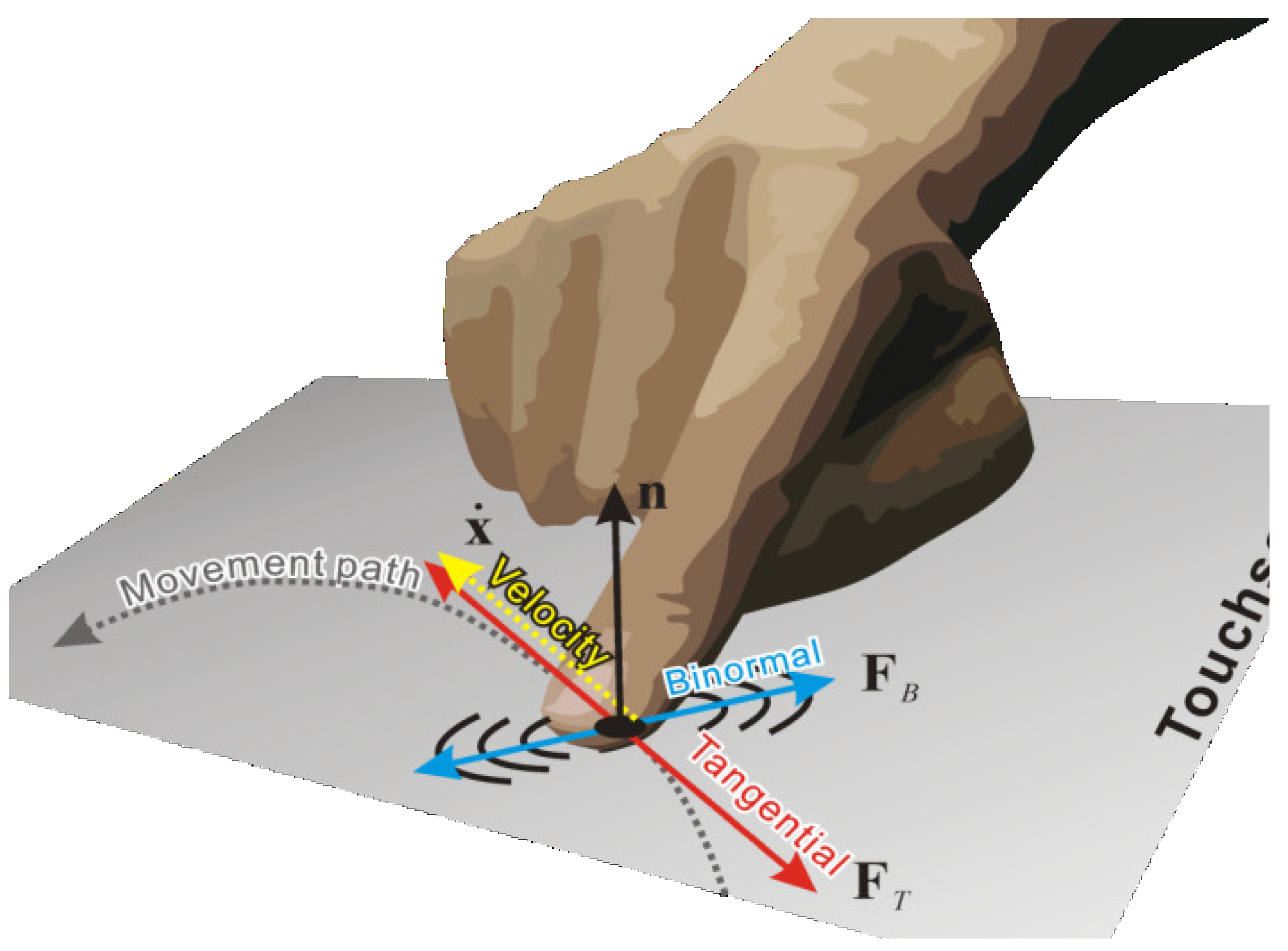 Sensors 21 05523 g002