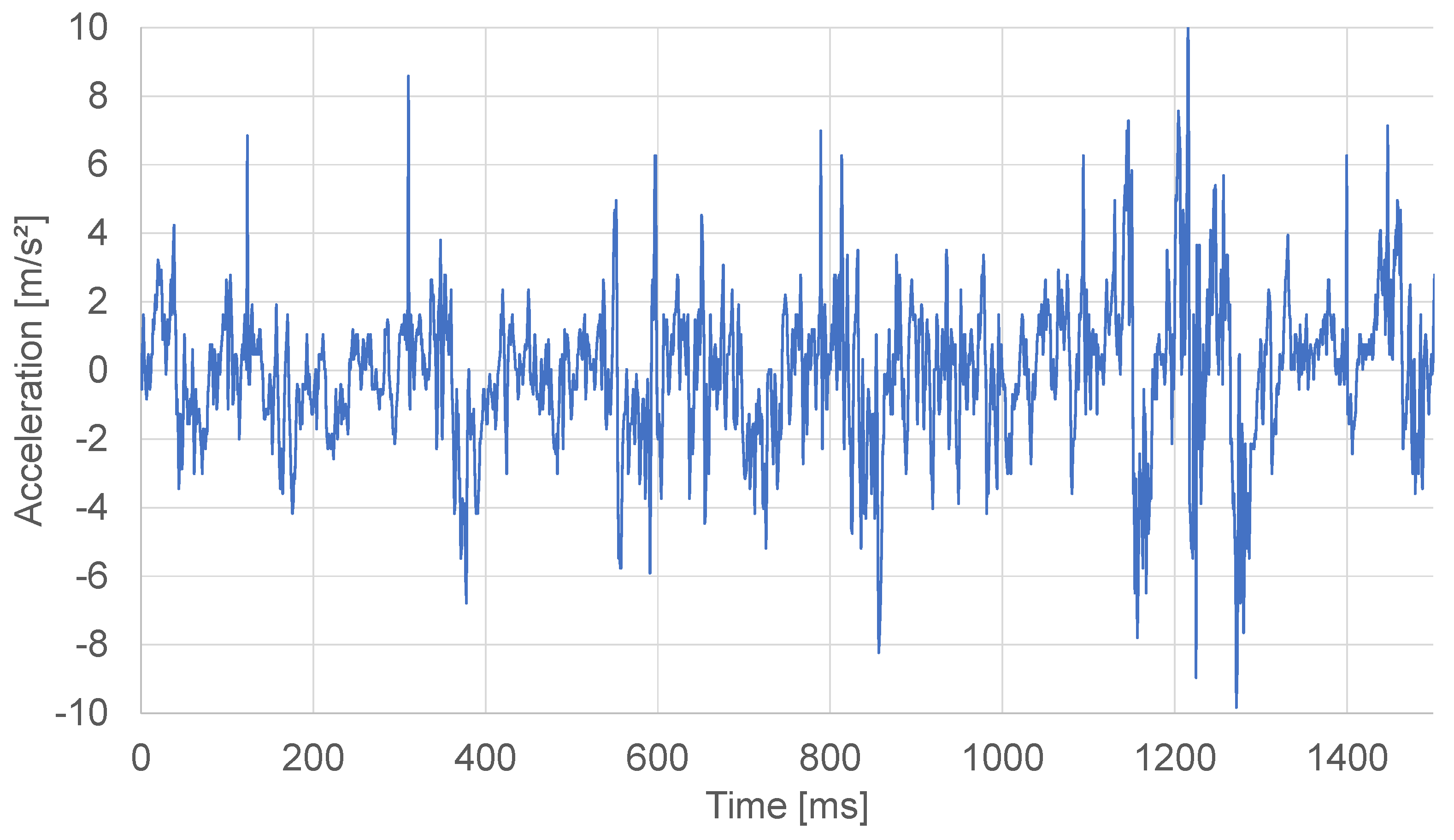 Sensors 21 05523 g005