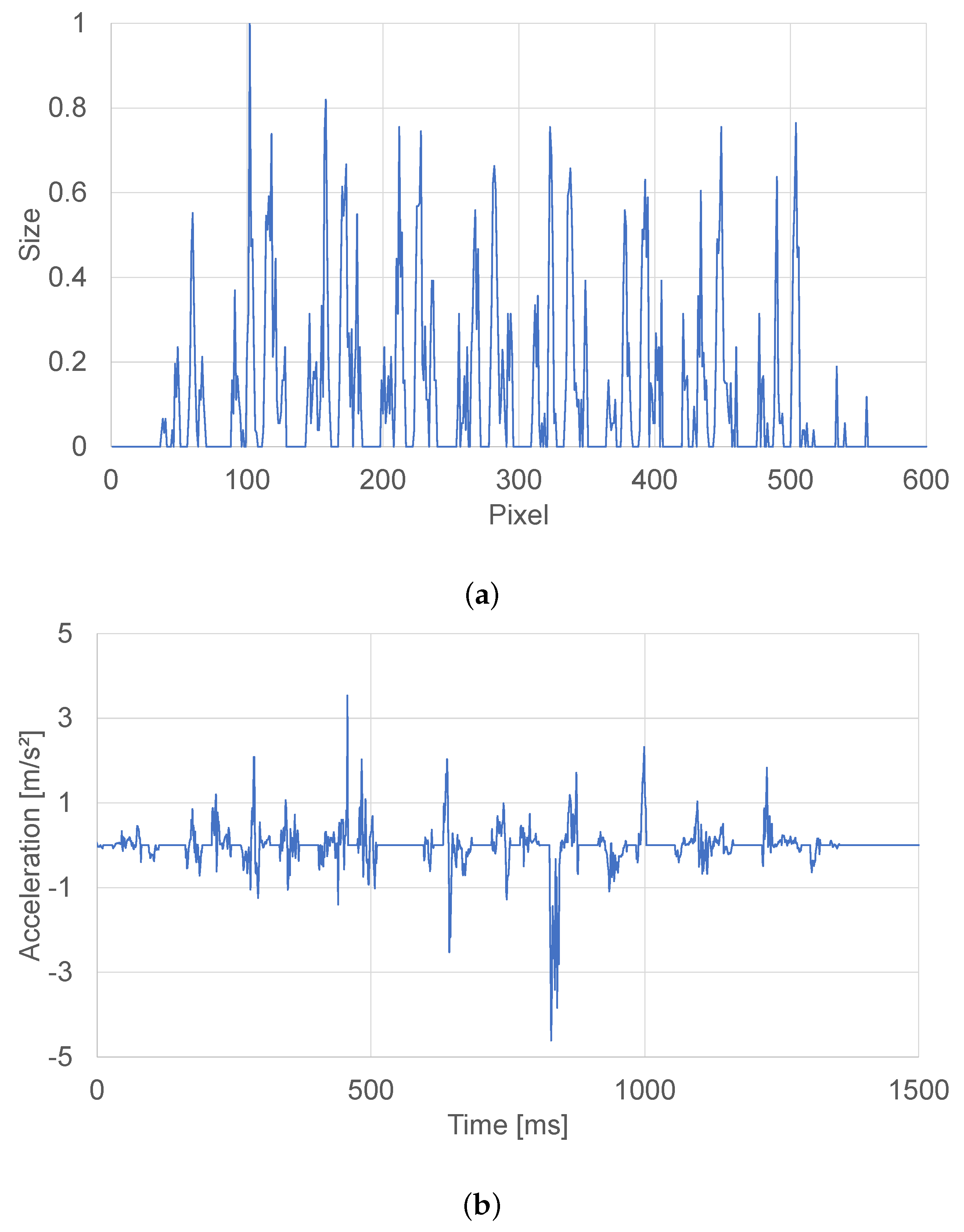 Sensors 21 05523 g006