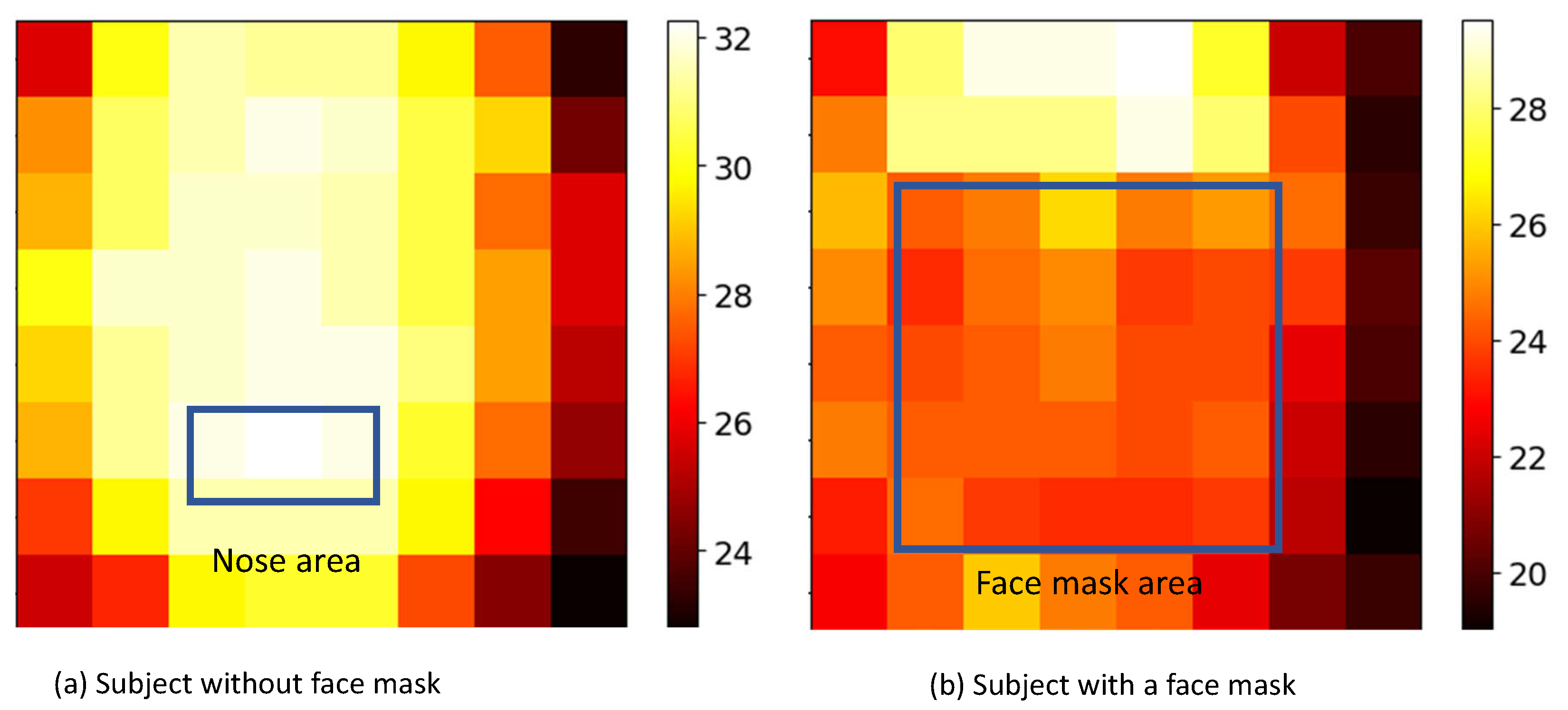 Sensors 21 05525 g003 550