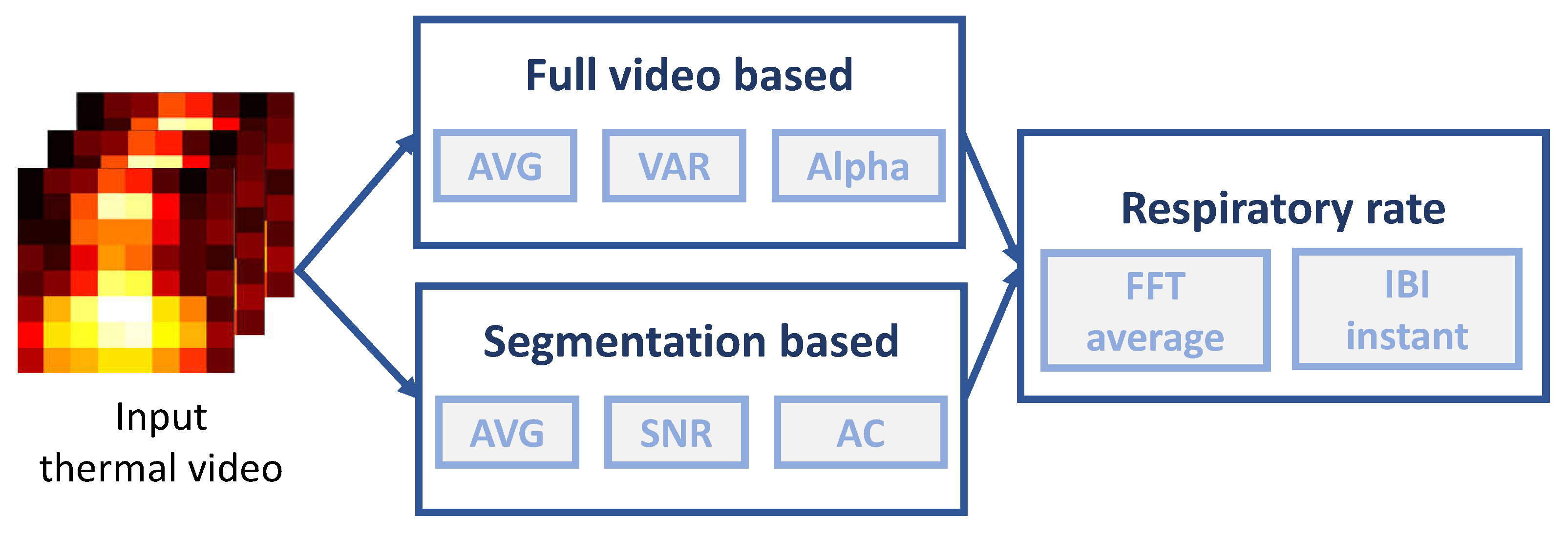 Sensors 21 05525 g004 550