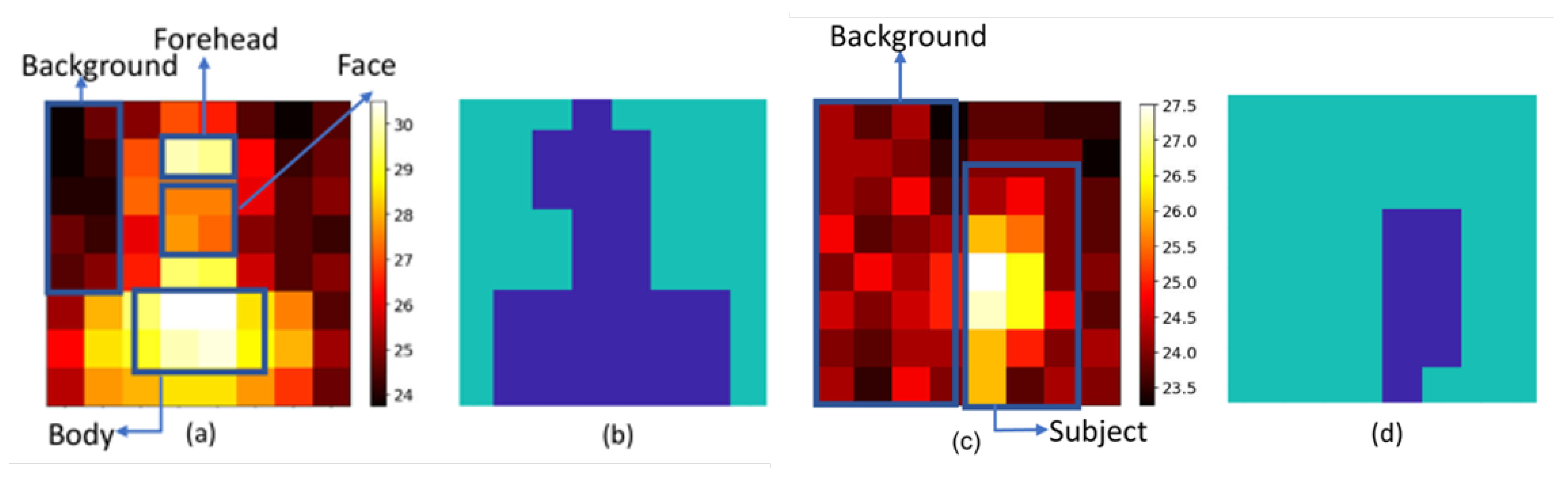 Sensors 21 05525 g006 550