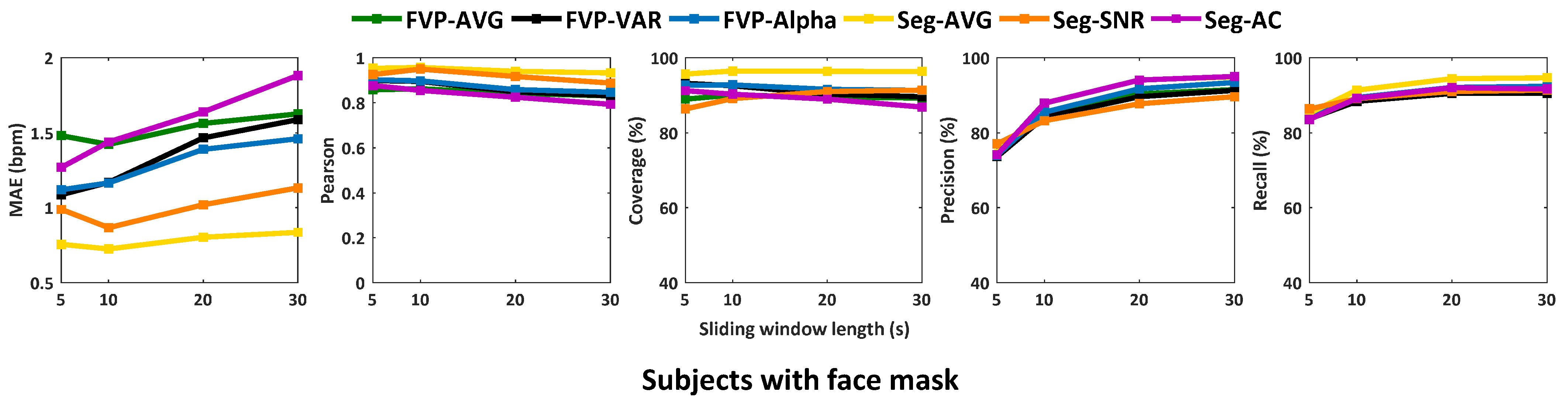 Sensors 21 05525 g007 550