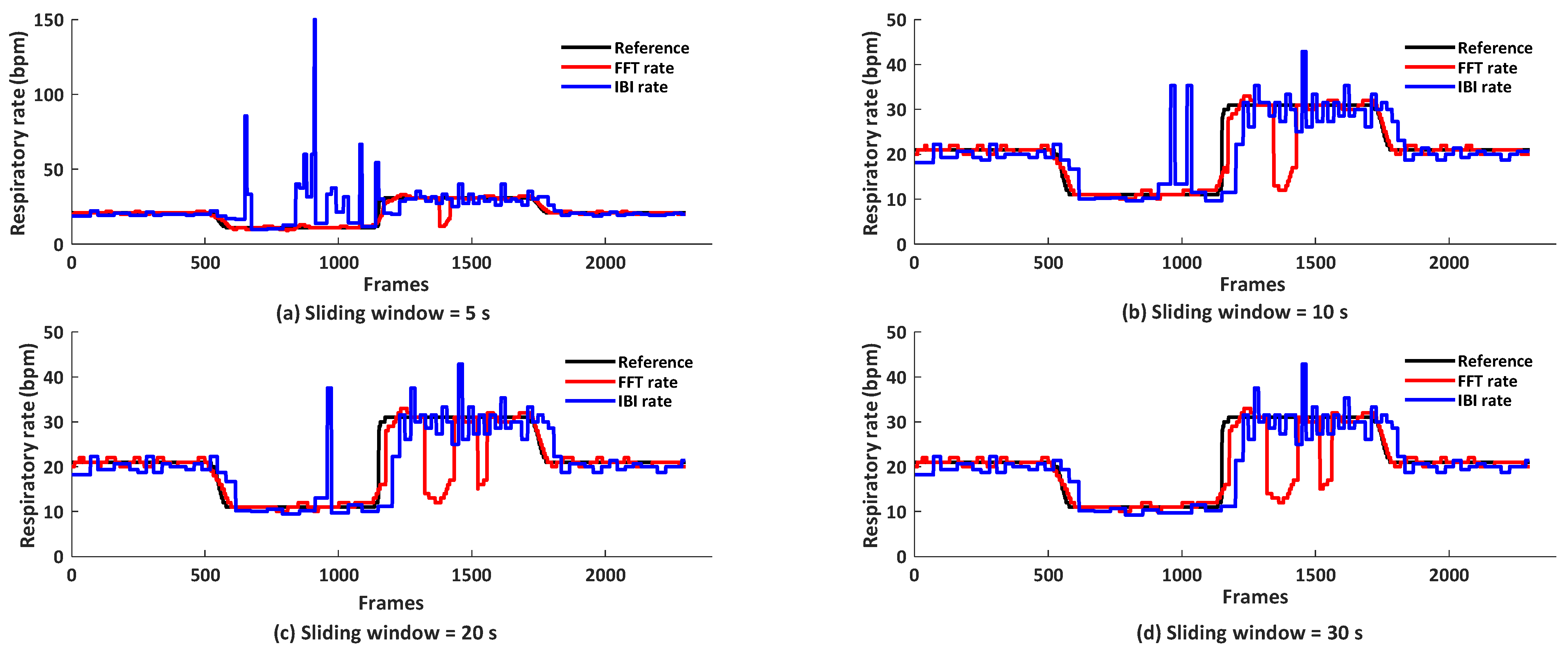 Sensors 21 05525 g008 550