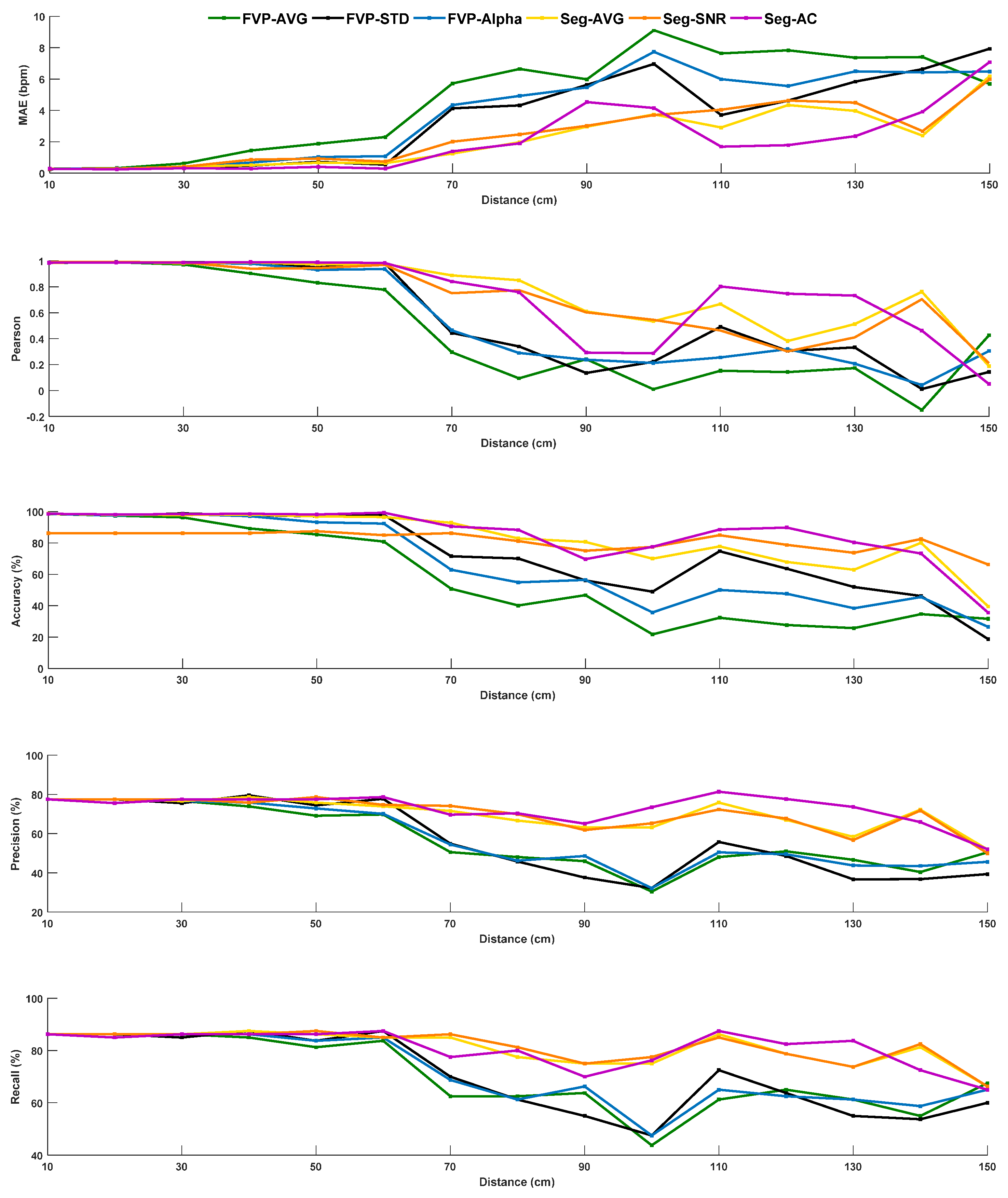 Sensors 21 05525 g009 550