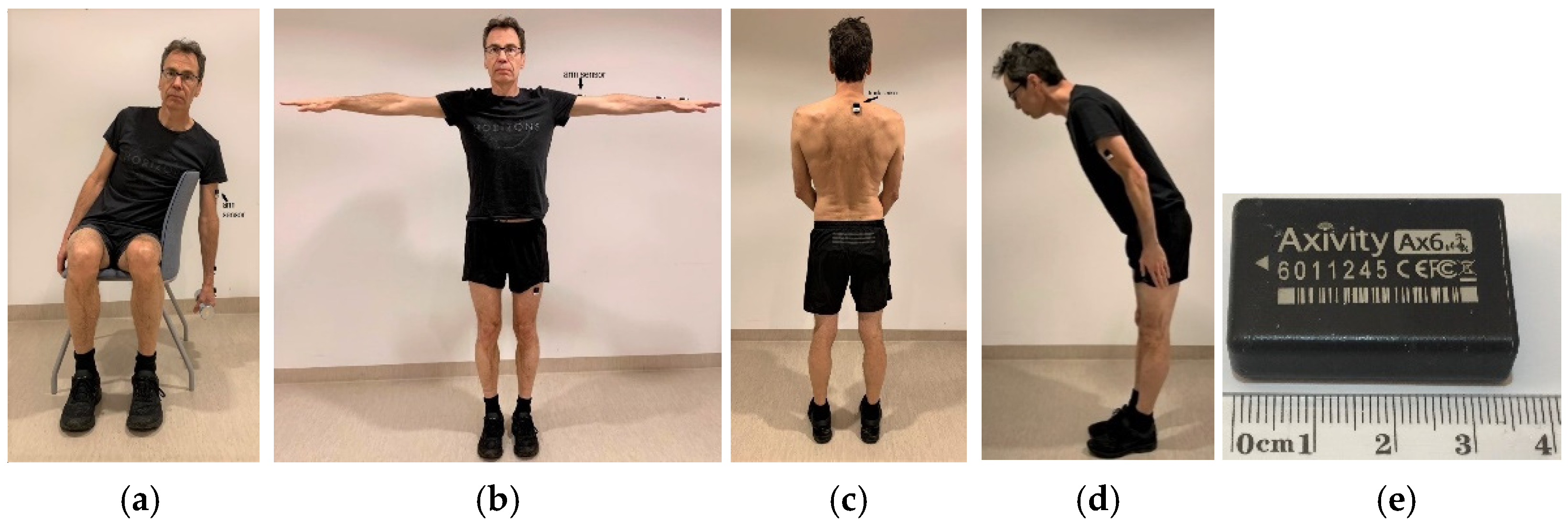 Sensors 21 05527 g002 Sensors 21 05527 g002