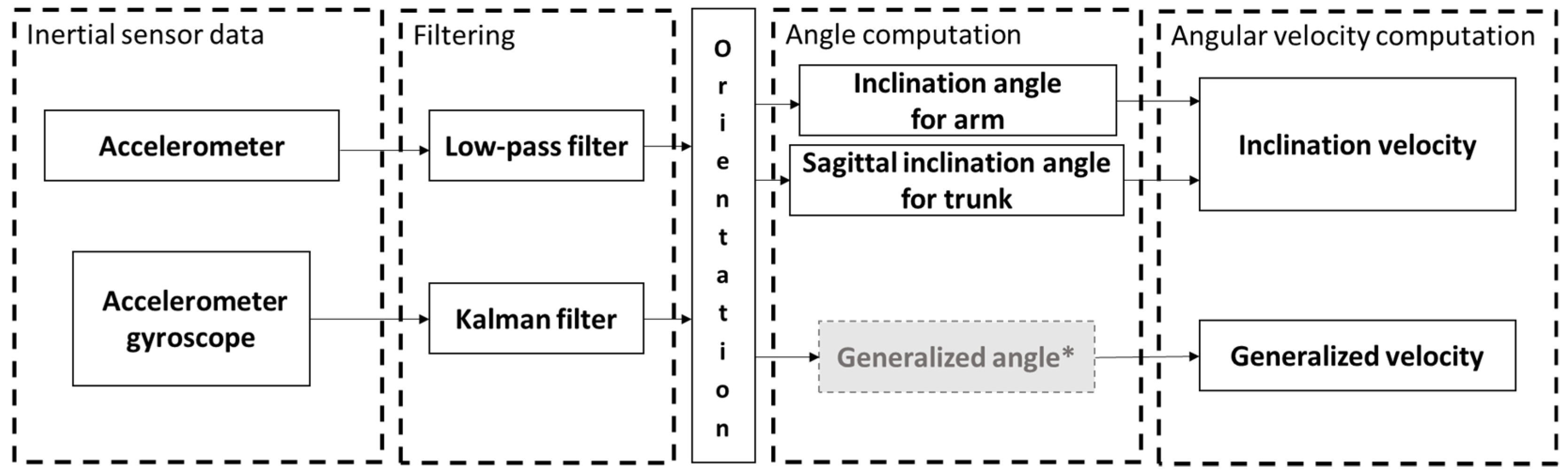 Sensors 21 05527 g003 Sensors 21 05527 g003