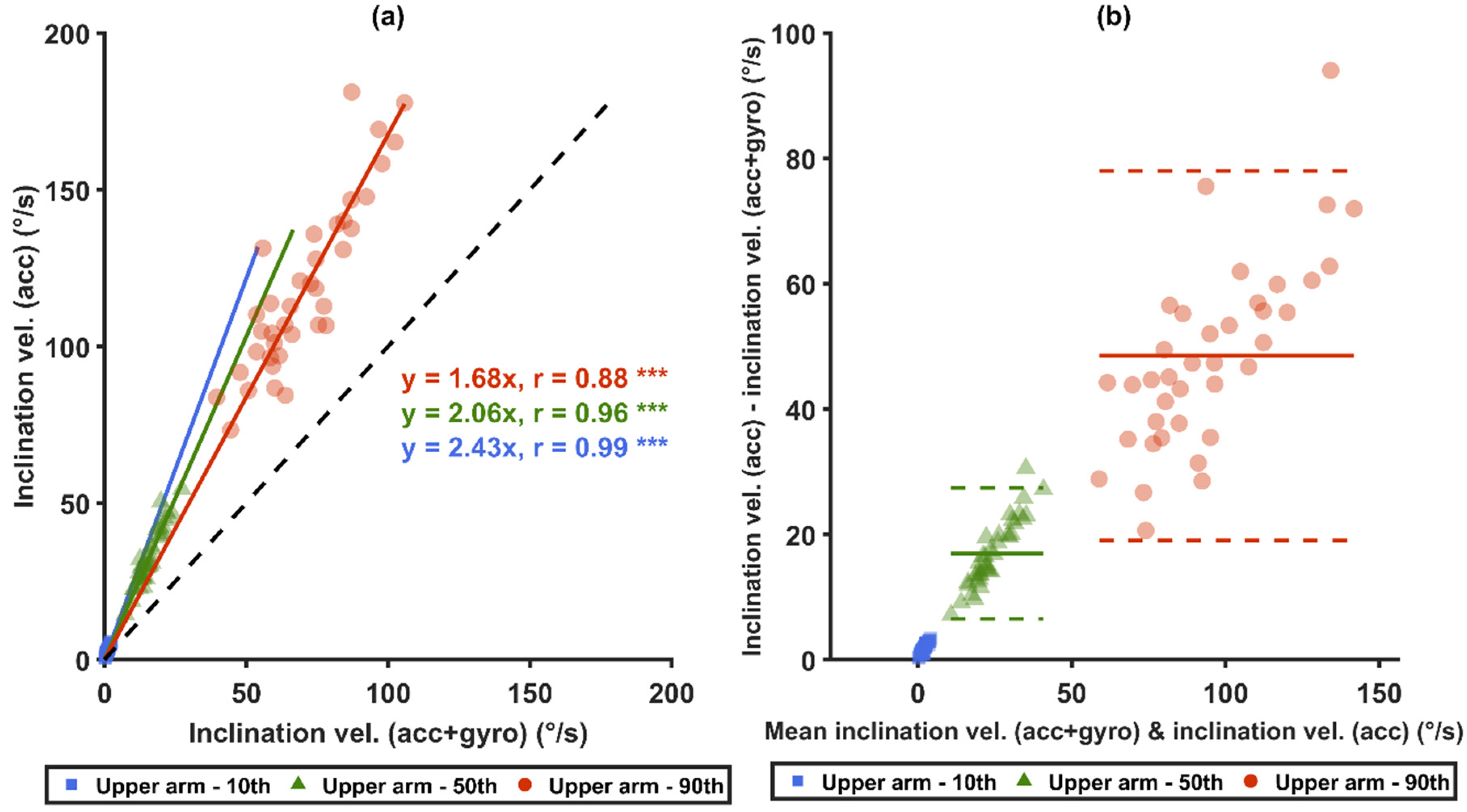 Sensors 21 05527 g006a Sensors 21 05527 g006a