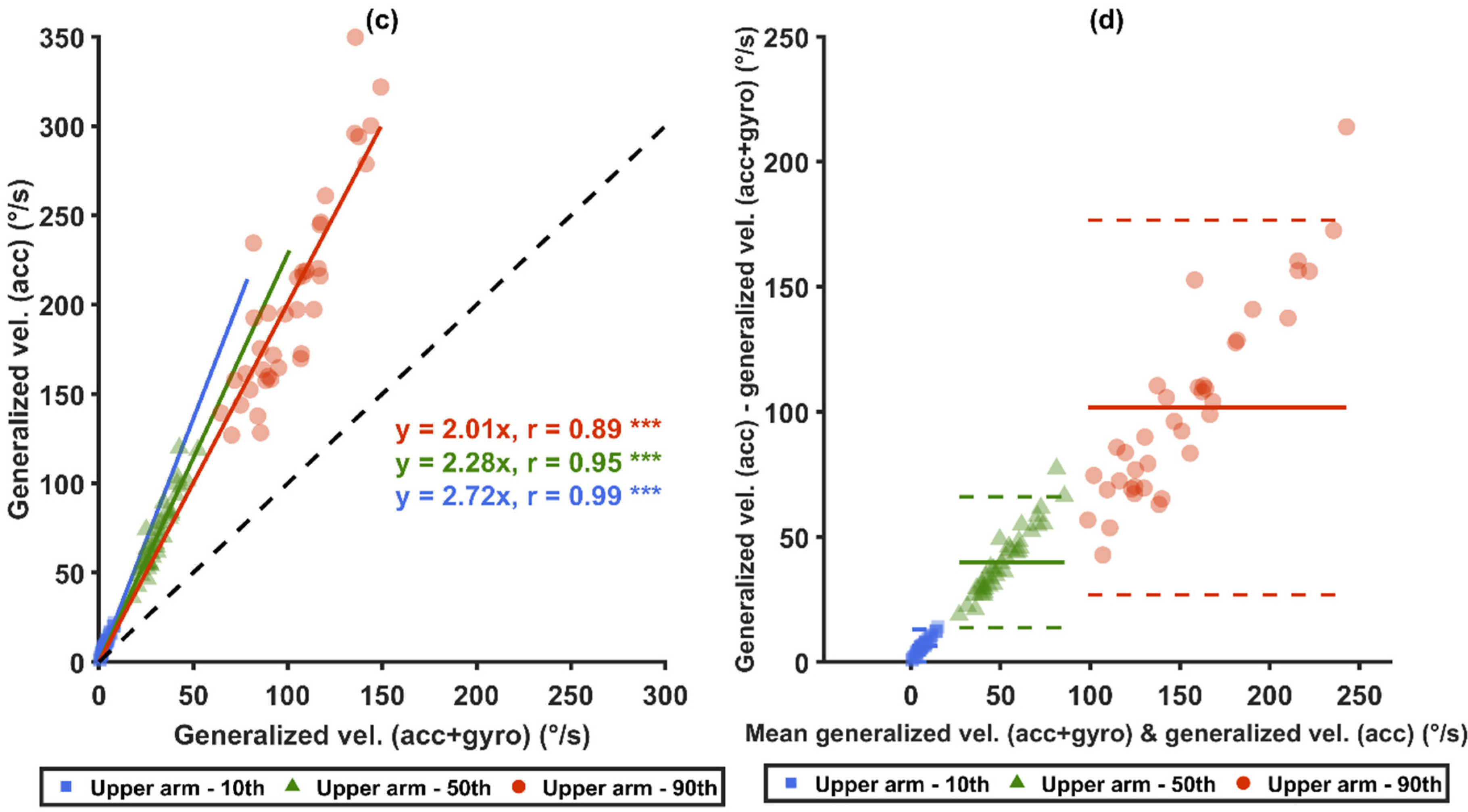 Sensors 21 05527 g006b Sensors 21 05527 g006b