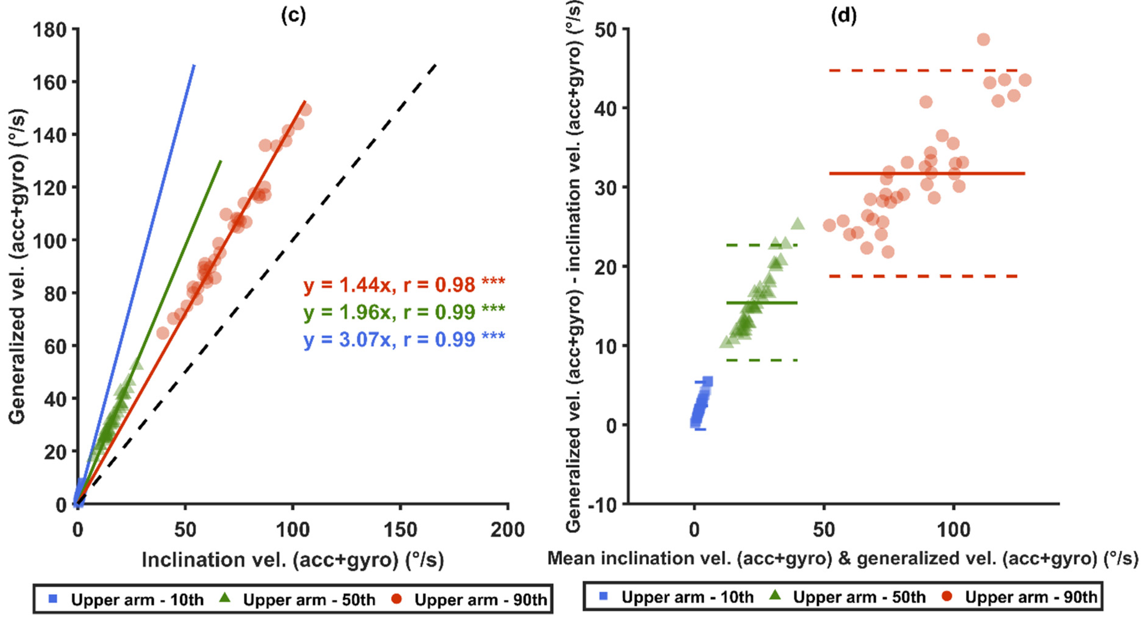 Sensors 21 05527 g007b Sensors 21 05527 g007b