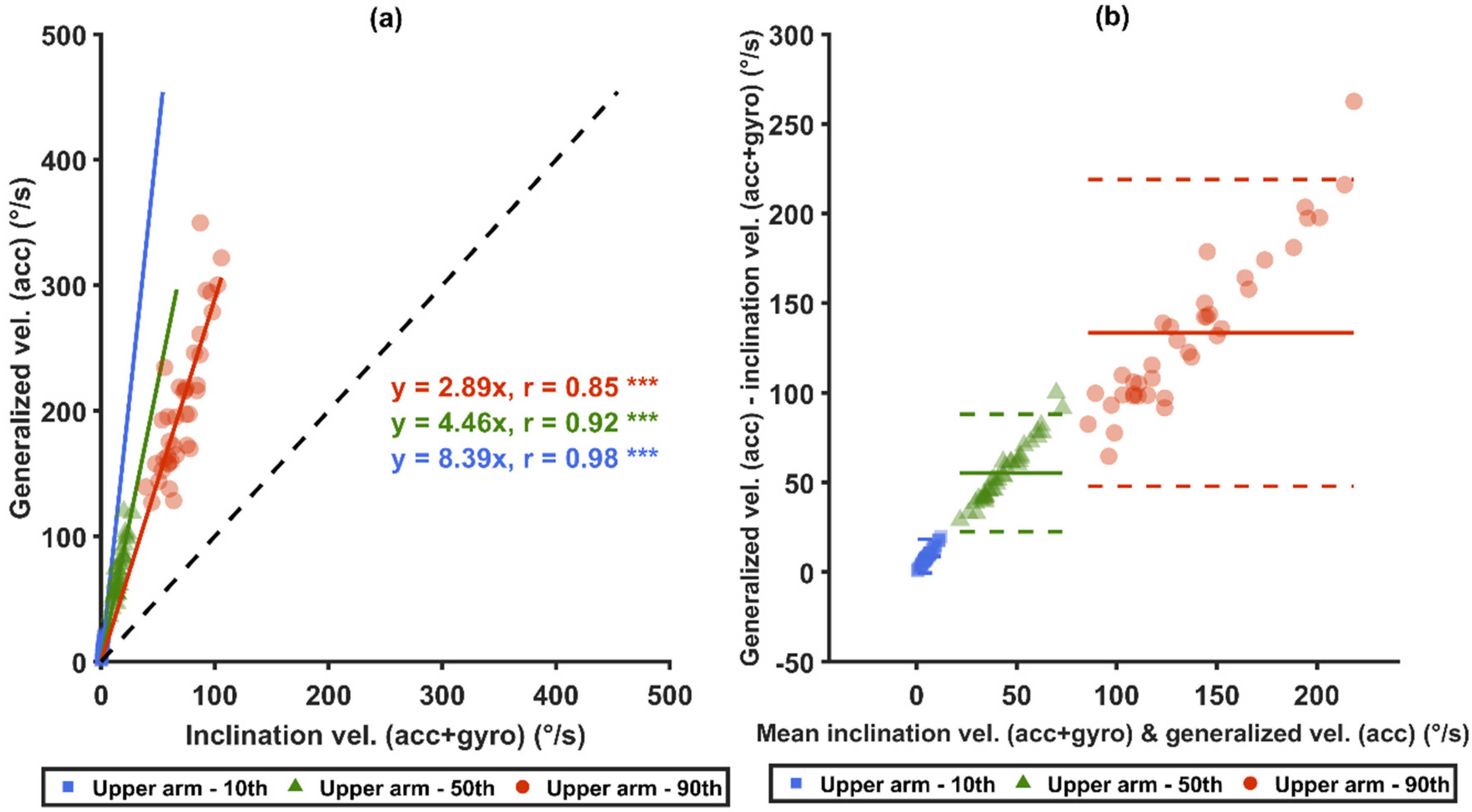 Sensors 21 05527 g008 Sensors 21 05527 g008