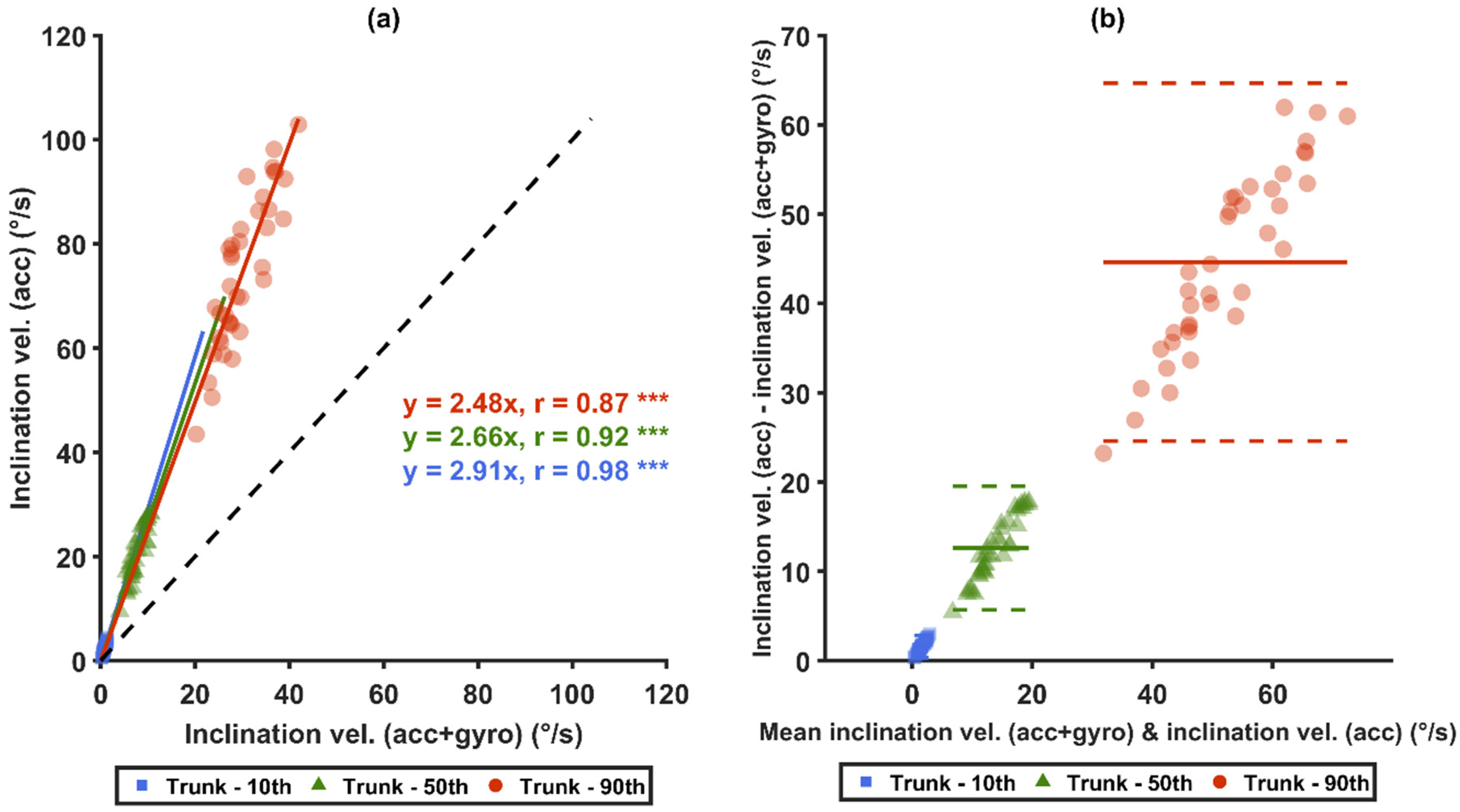 Sensors 21 05527 g009 Sensors 21 05527 g009