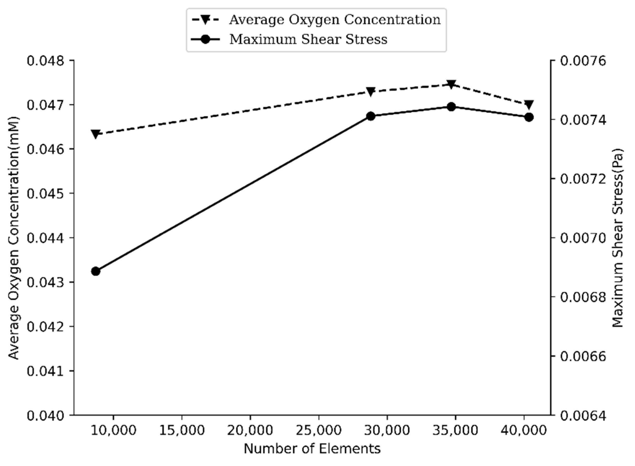 Sensors 21 05529 g002 550