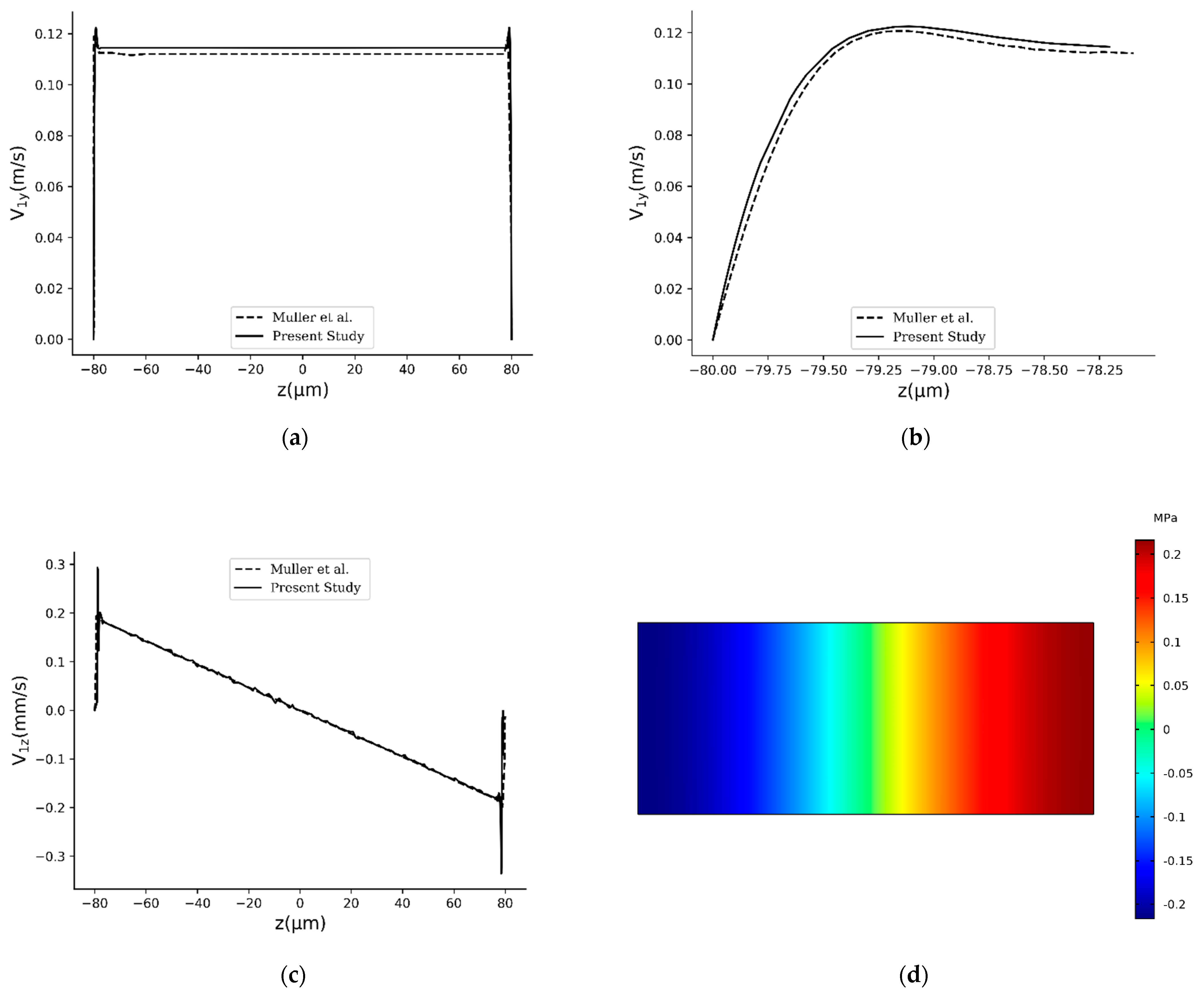 Sensors 21 05529 g004 550