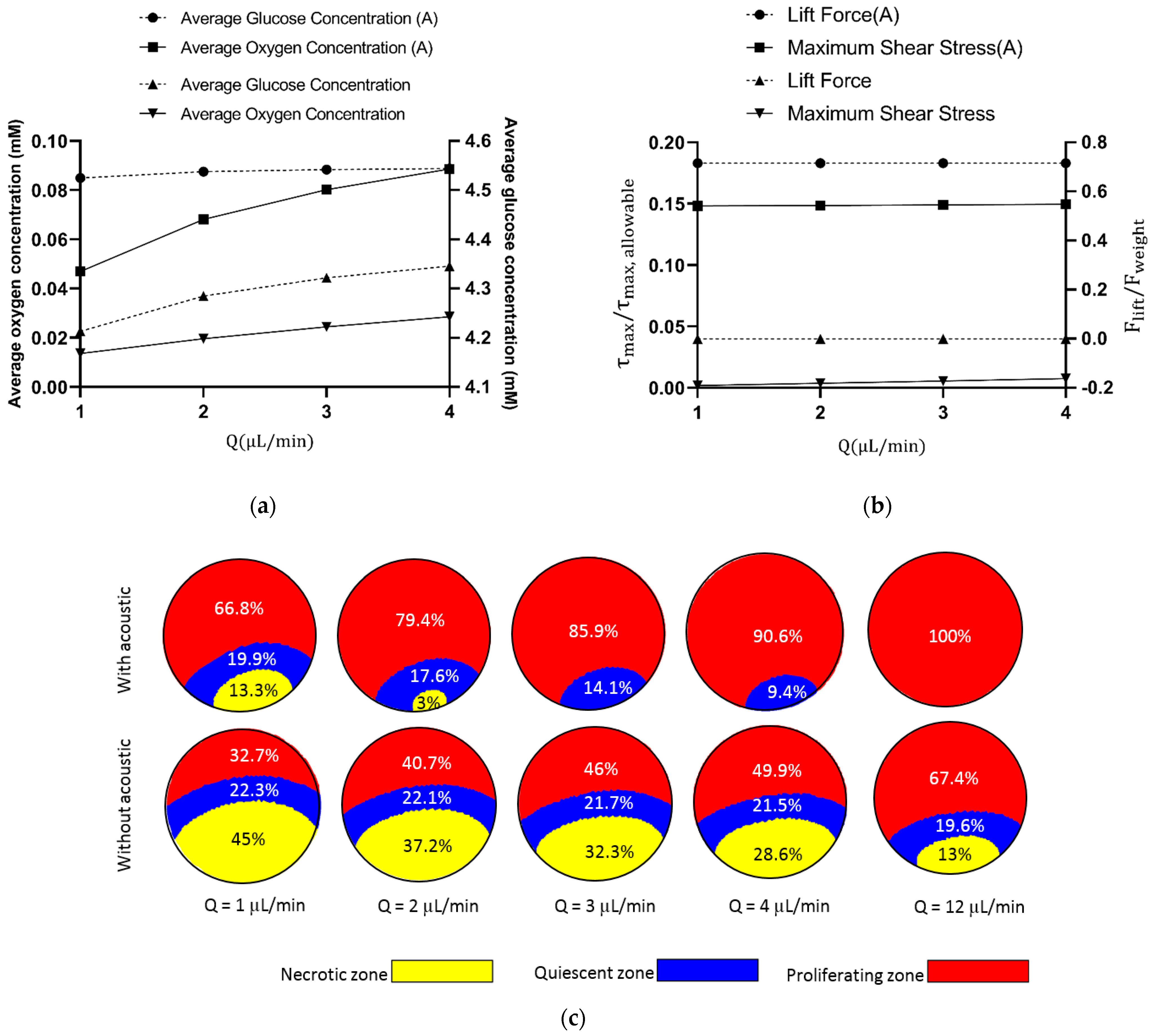 Sensors 21 05529 g008 550
