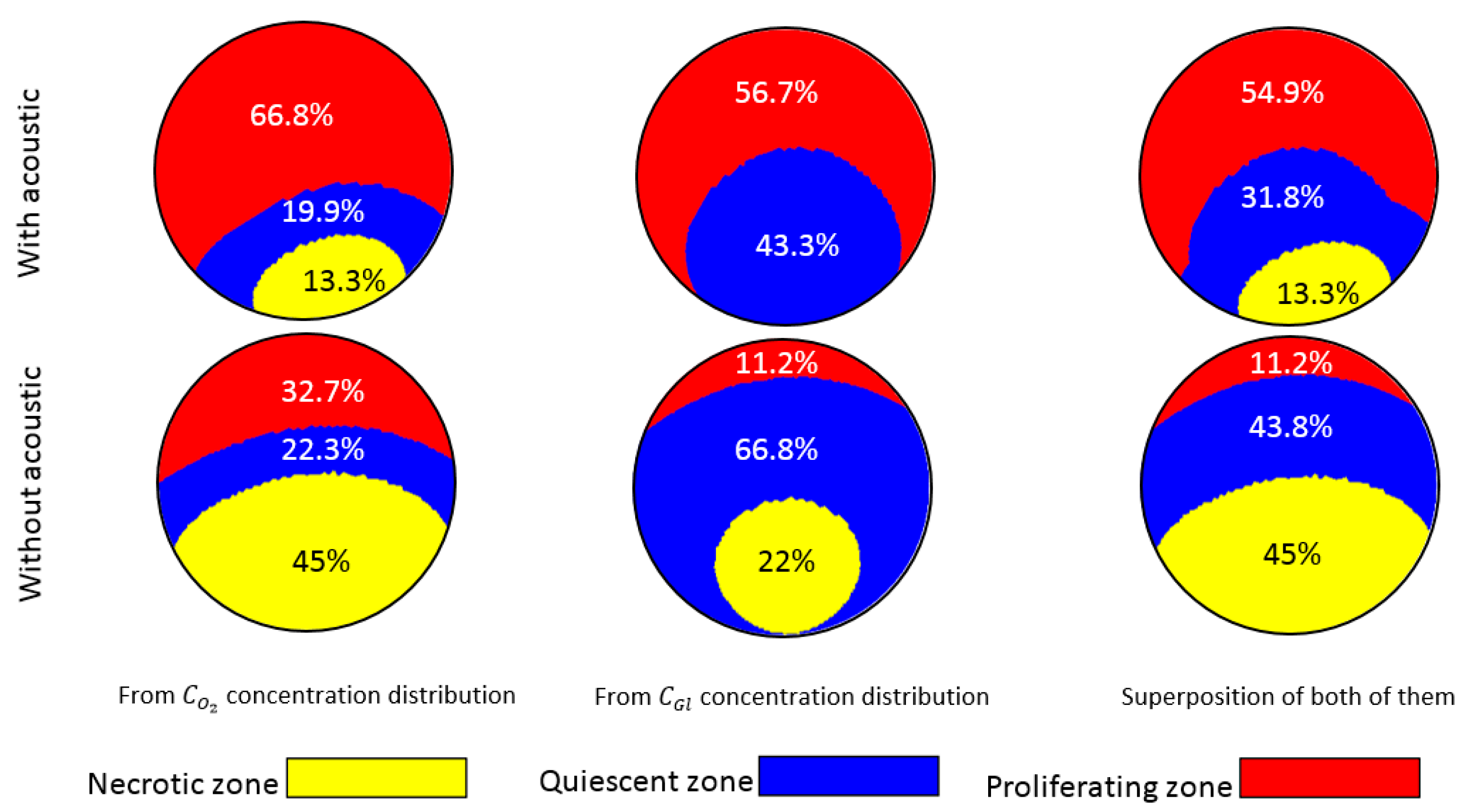 Sensors 21 05529 g009 550
