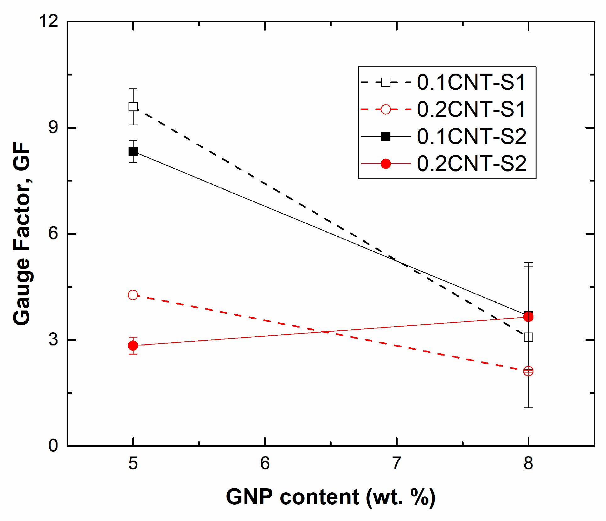 Sensors 21 05530 g005 550
