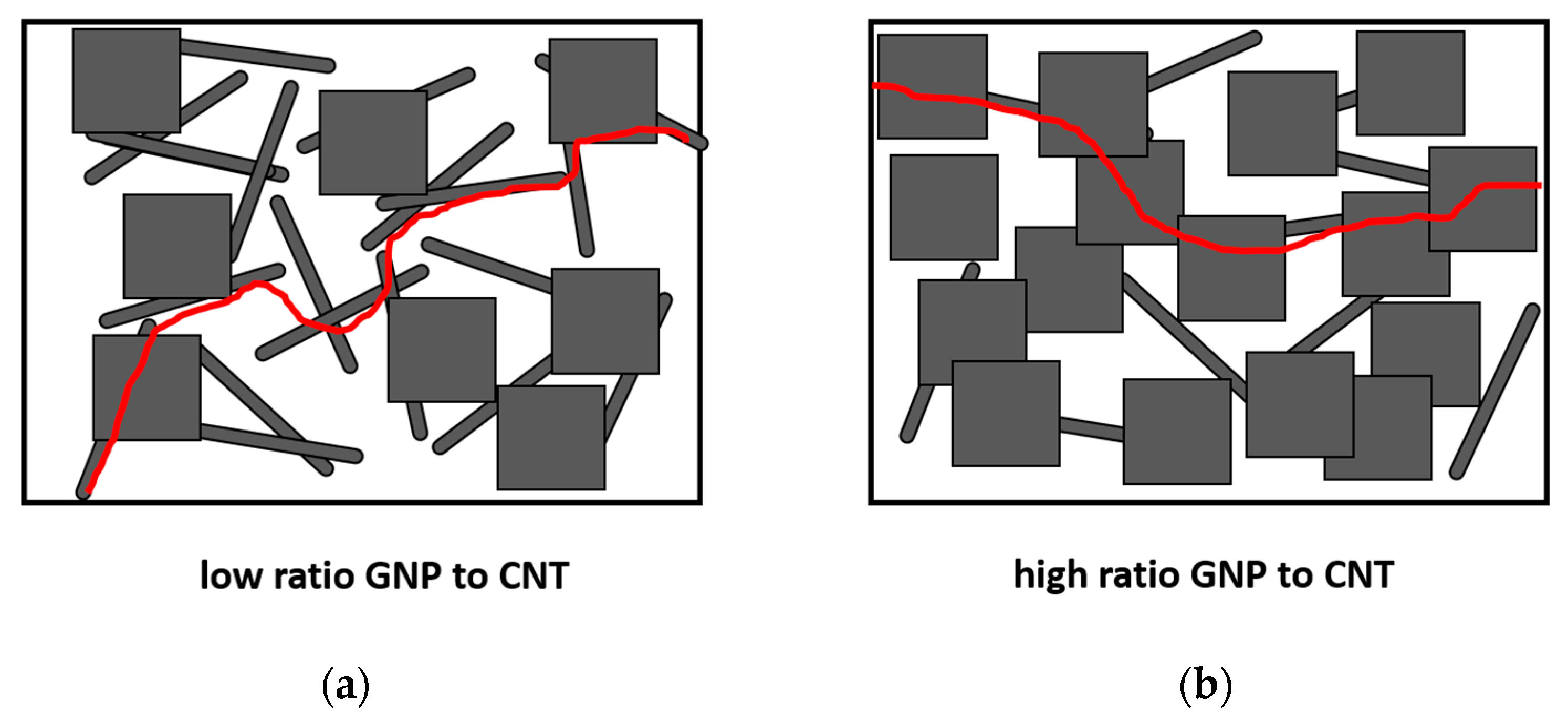 Sensors 21 05530 g008 550