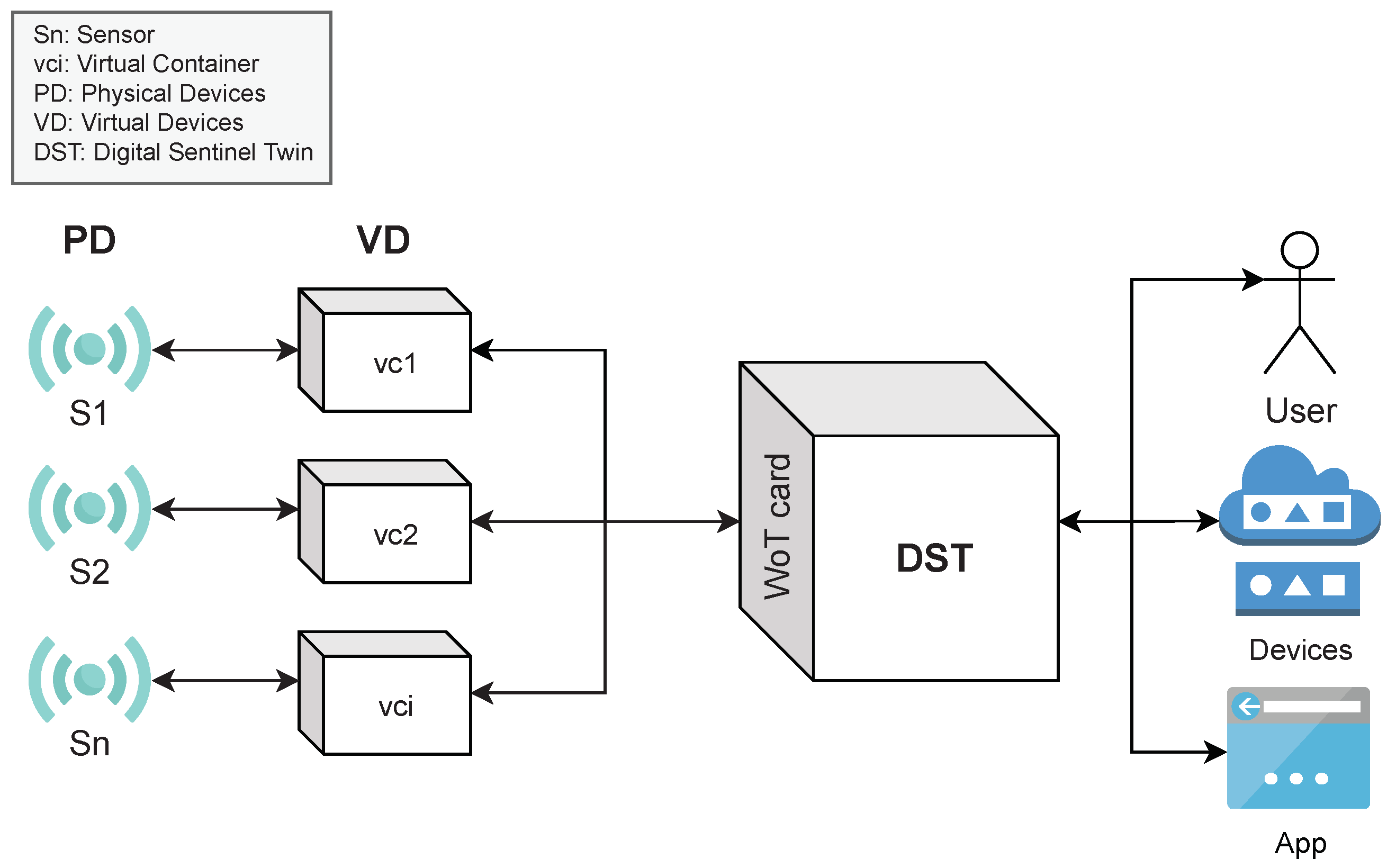 Sensors 21 05531 g001 550