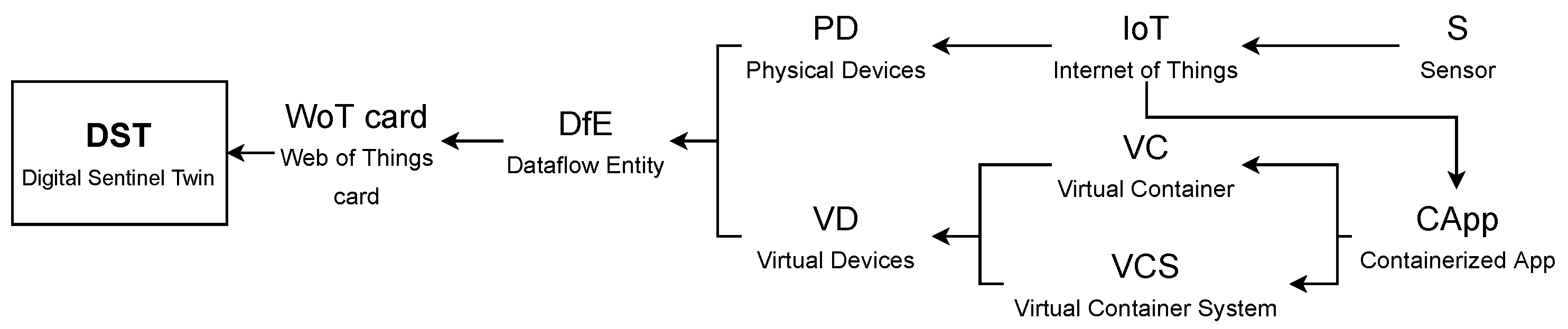 Sensors 21 05531 g002 550