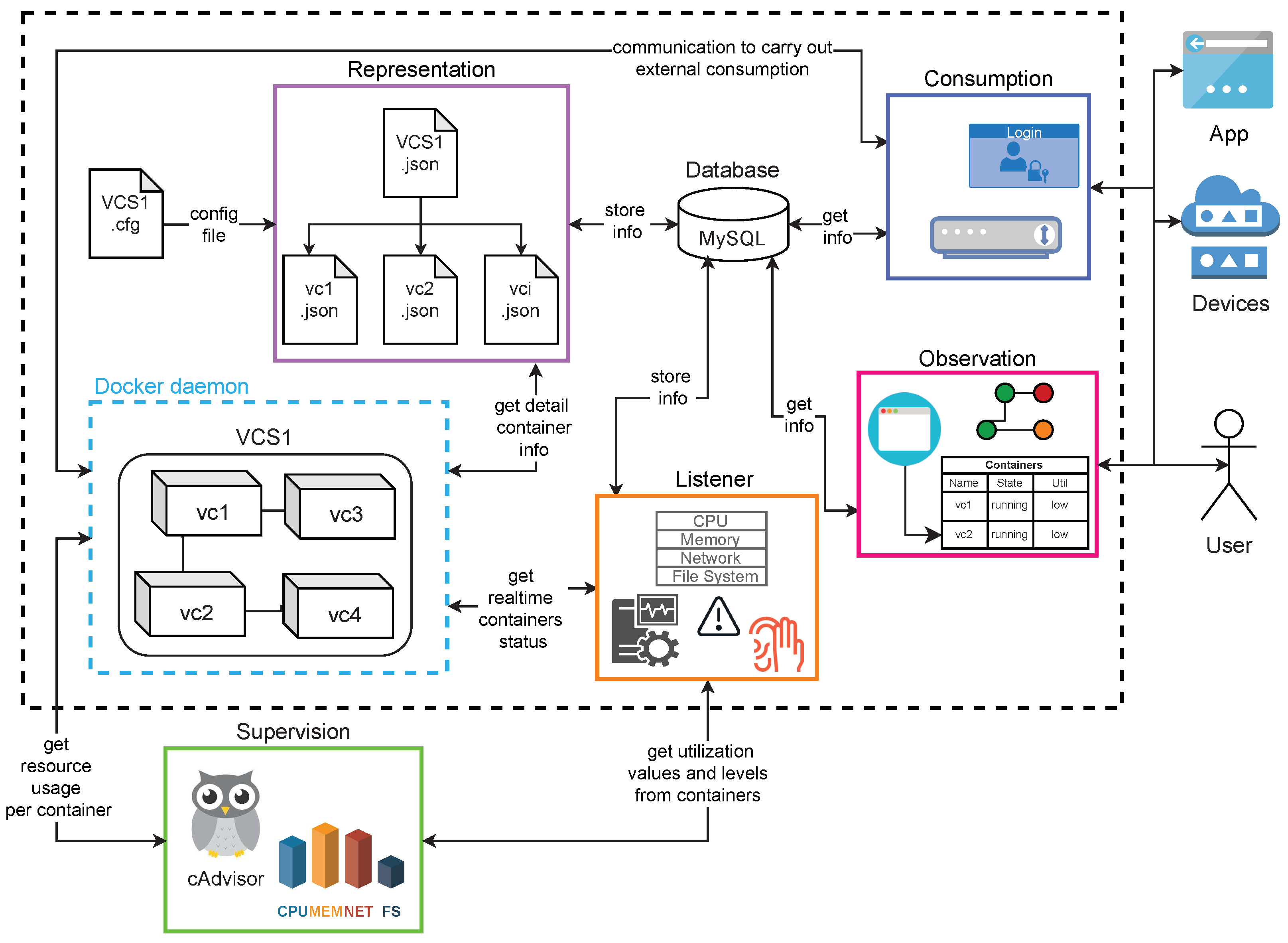 Sensors 21 05531 g004 550
