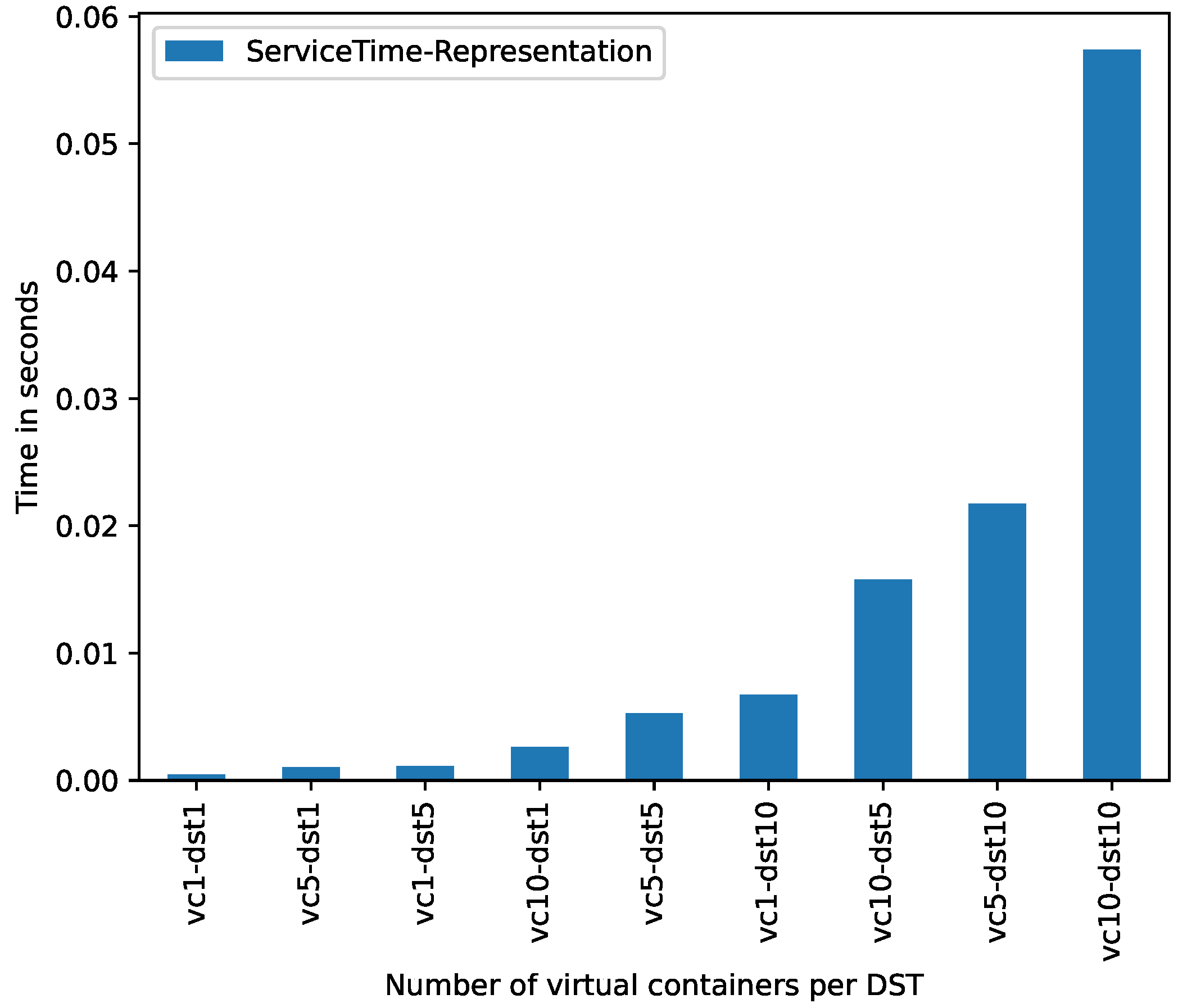 Sensors 21 05531 g006 550