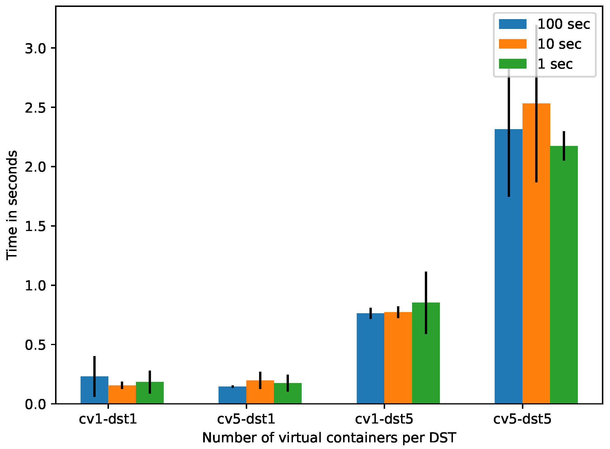 Sensors 21 05531 g007 550