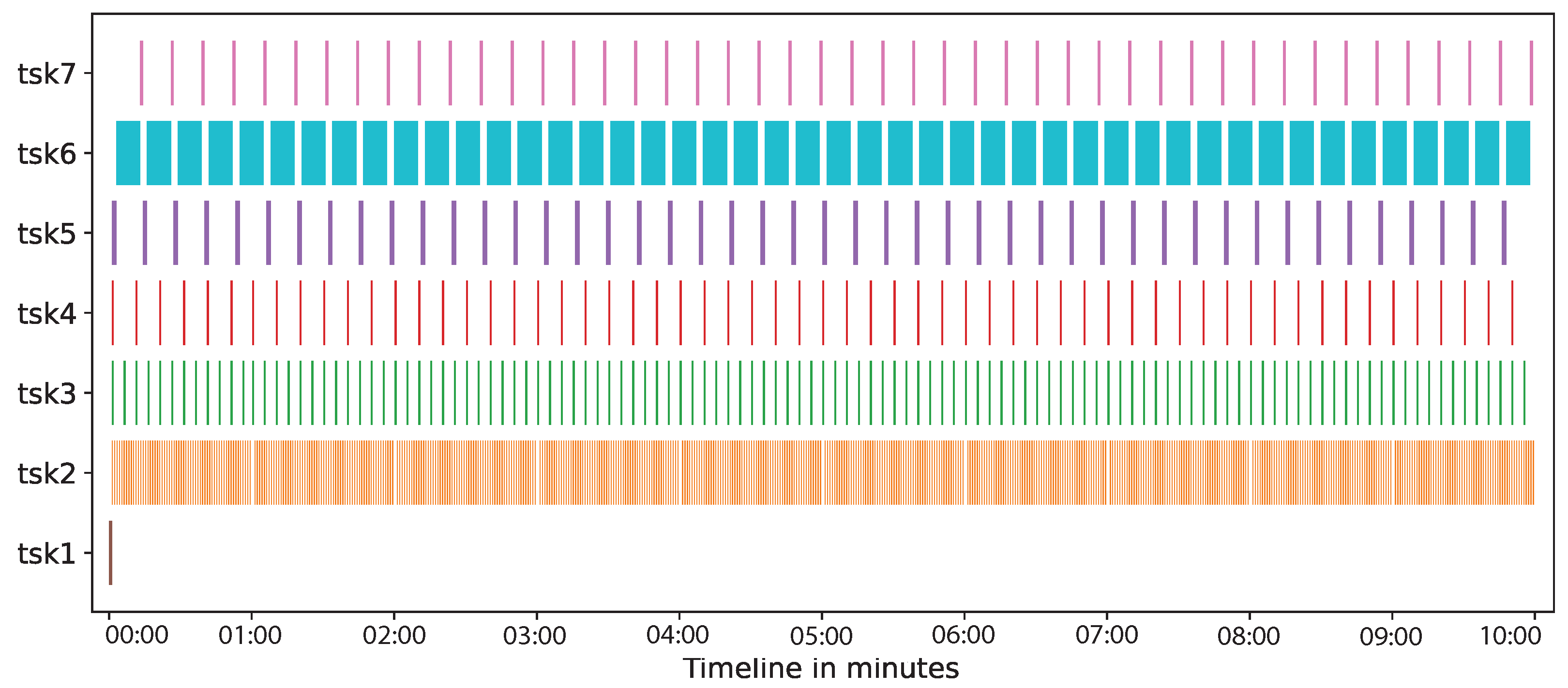 Sensors 21 05531 g009 550