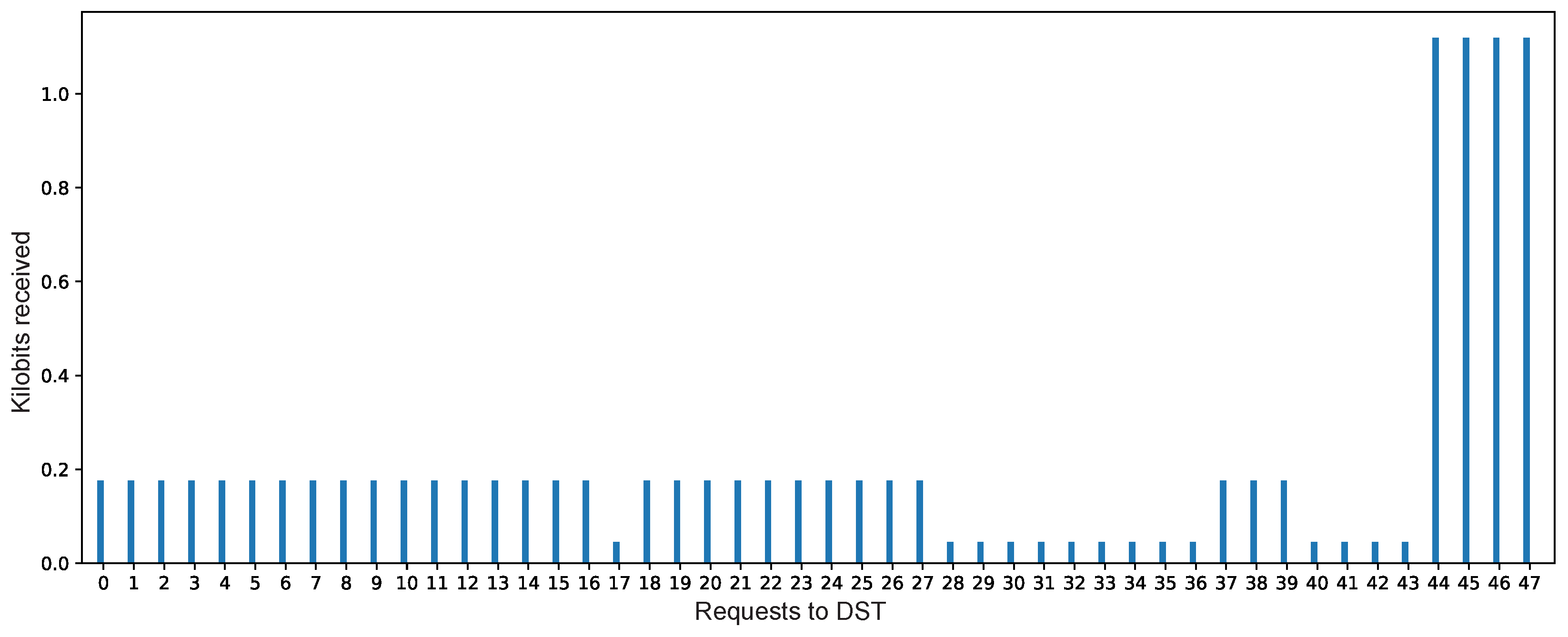 Sensors 21 05531 g010 550