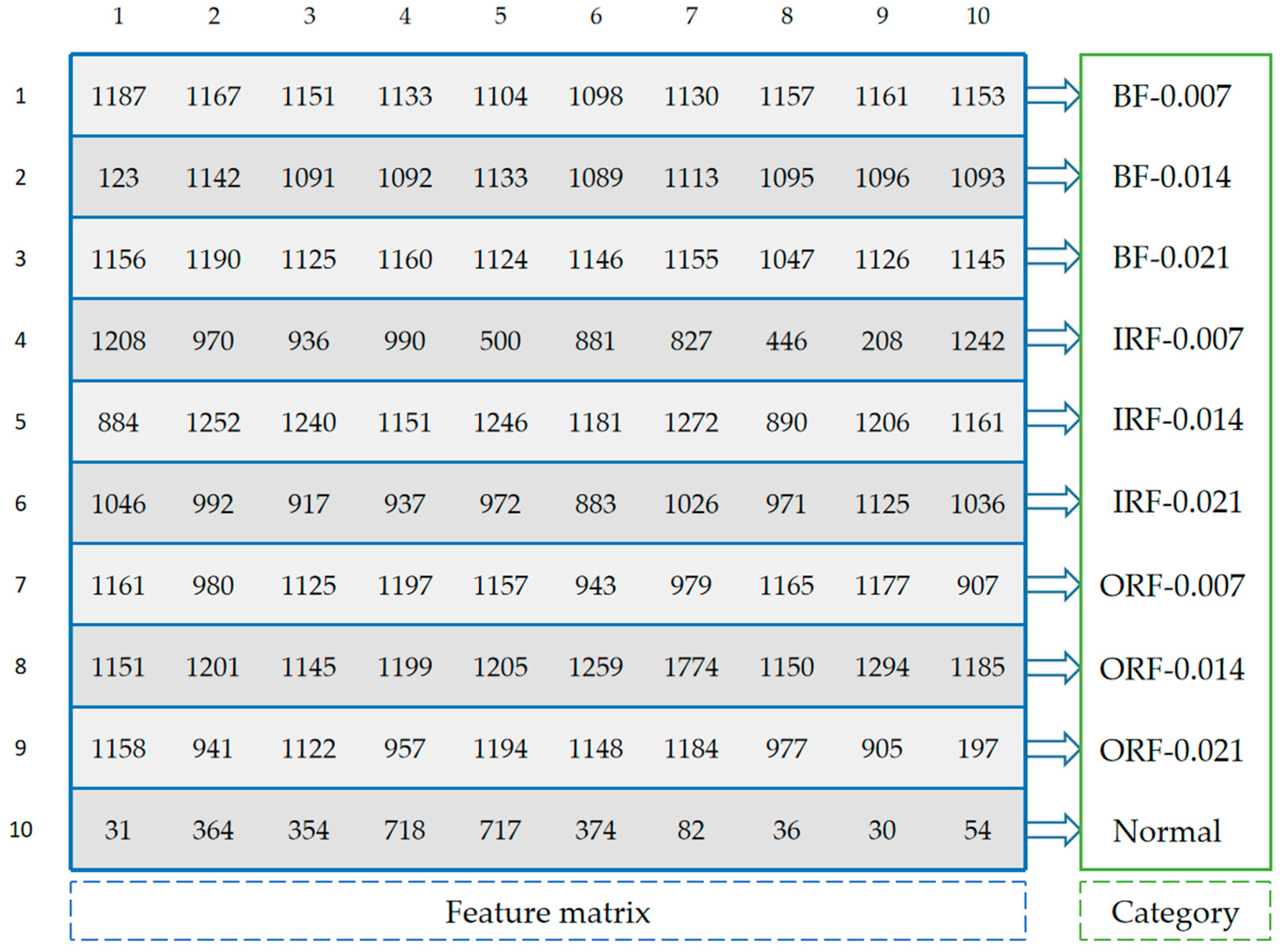 Sensors 21 05532 g009