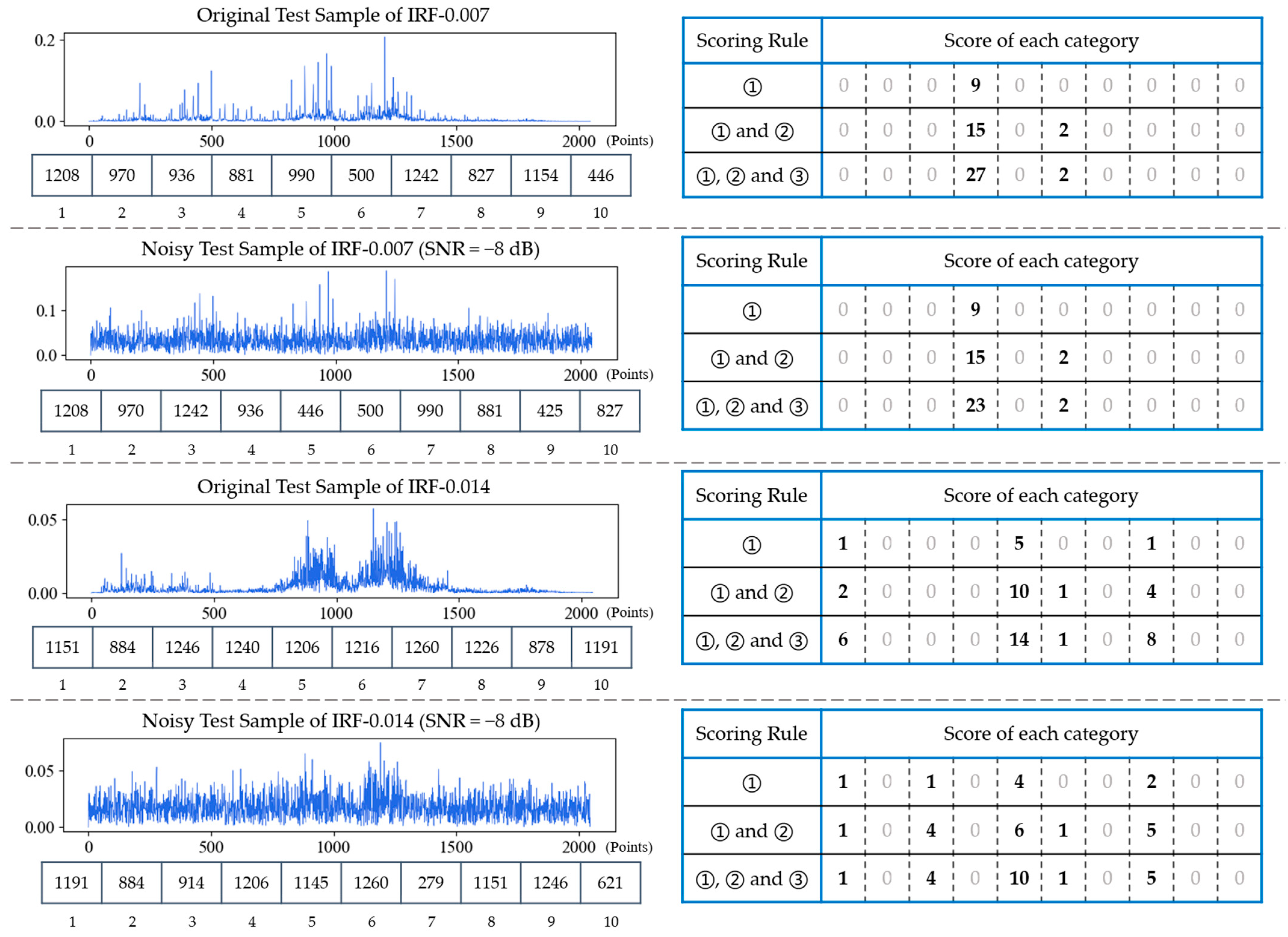 Sensors 21 05532 g010