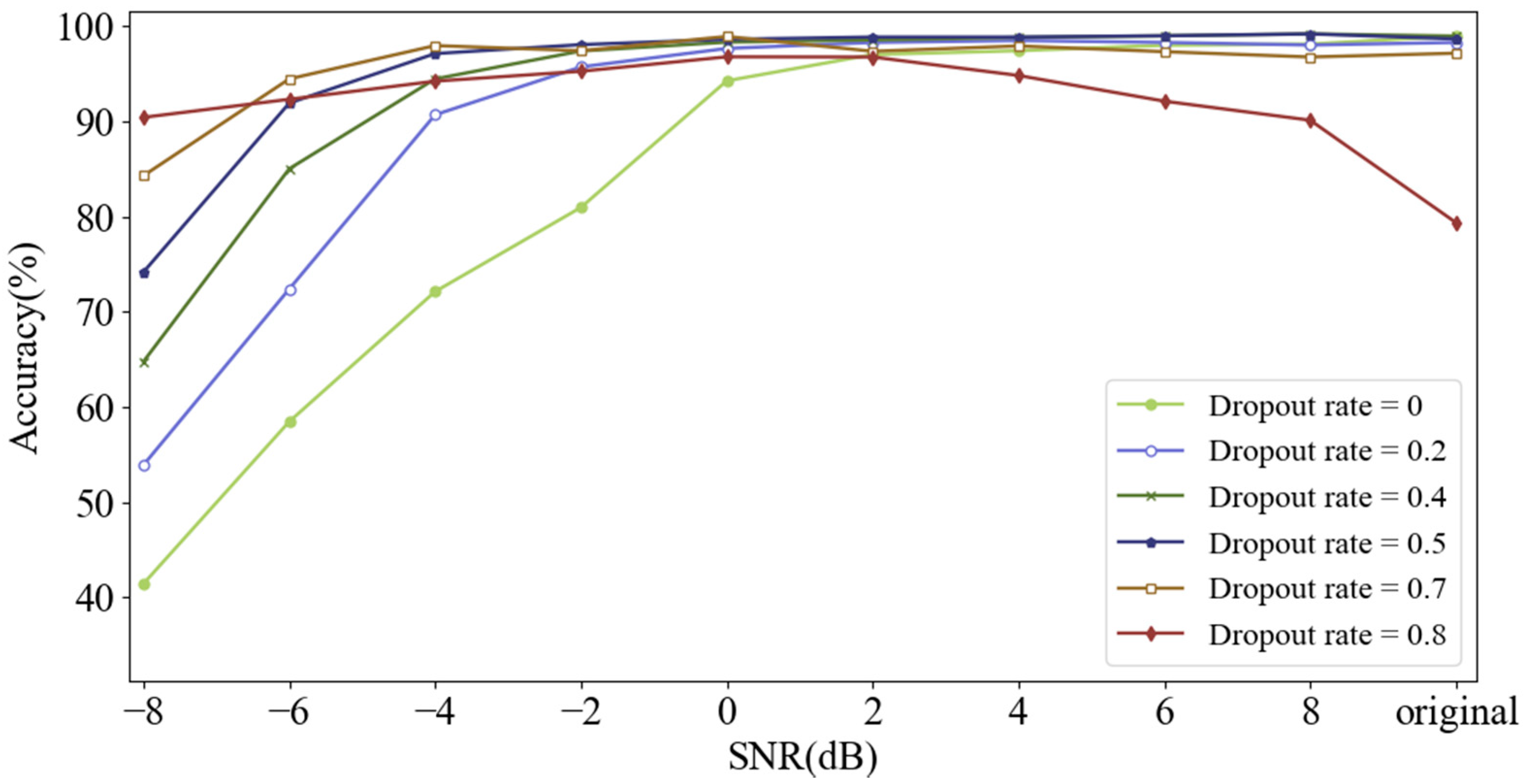 Sensors 21 05532 g012