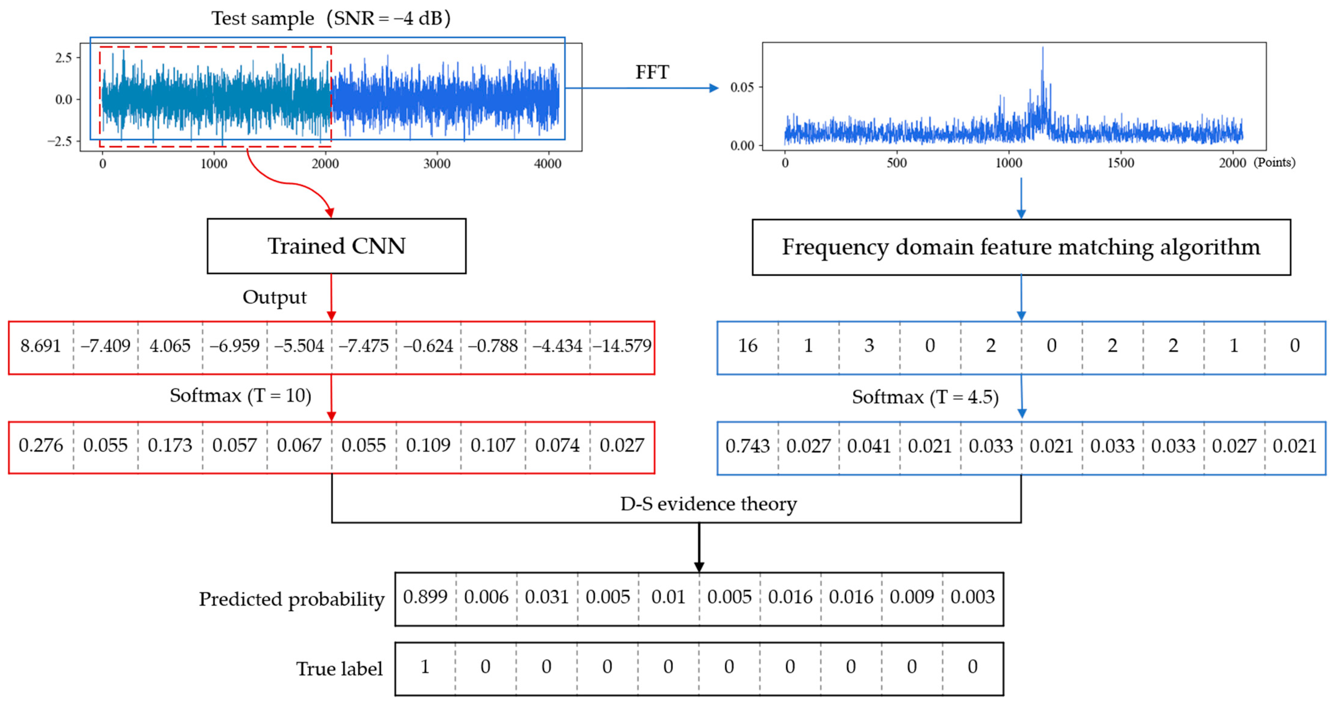 Sensors 21 05532 g015