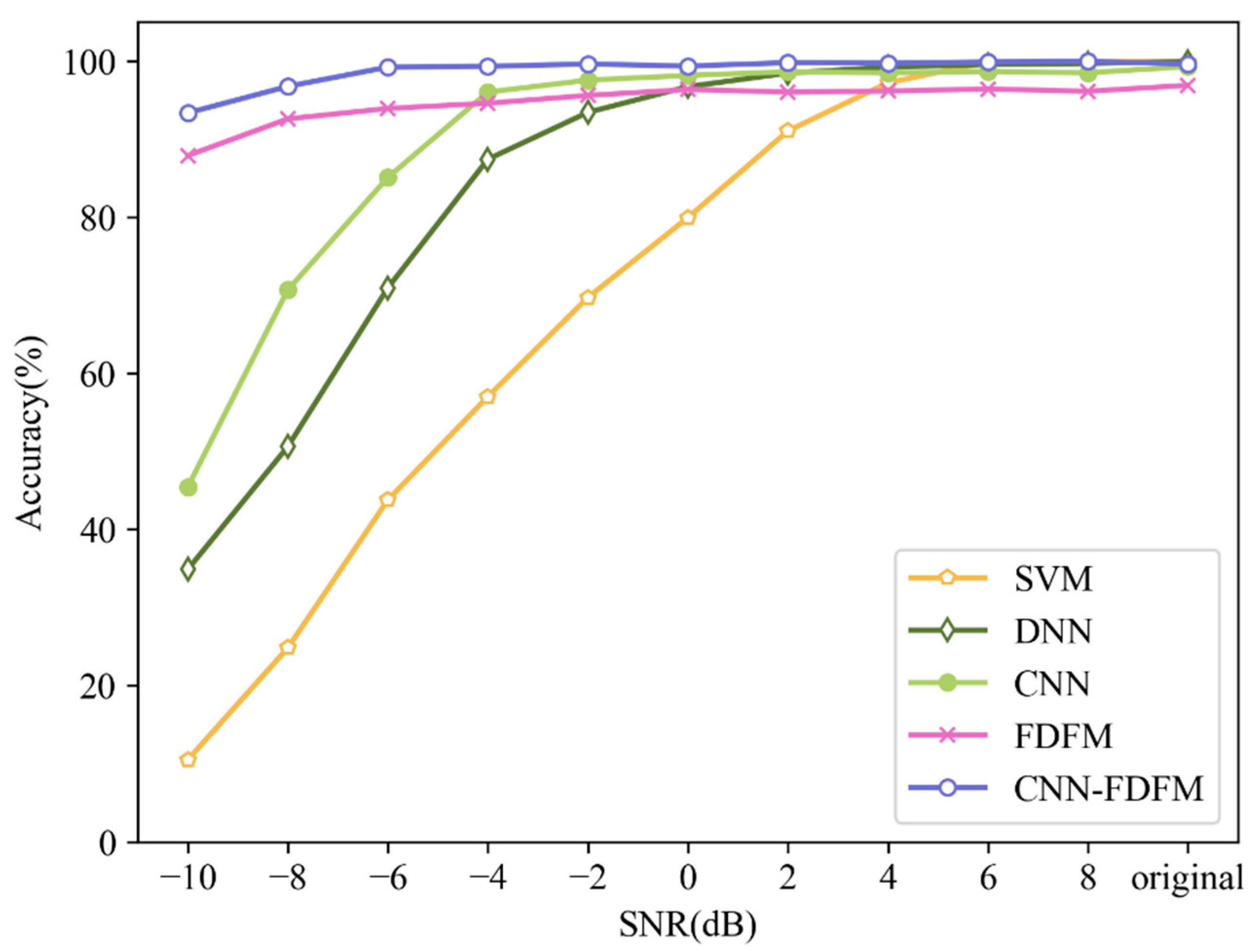 Sensors 21 05532 g017