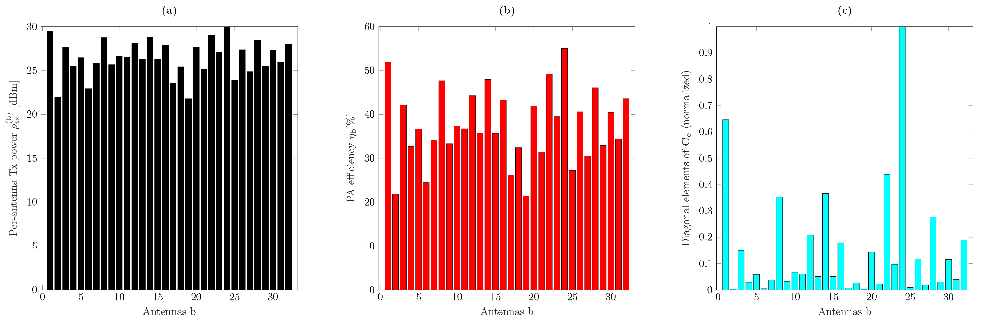 Sensors 21 05534 g002