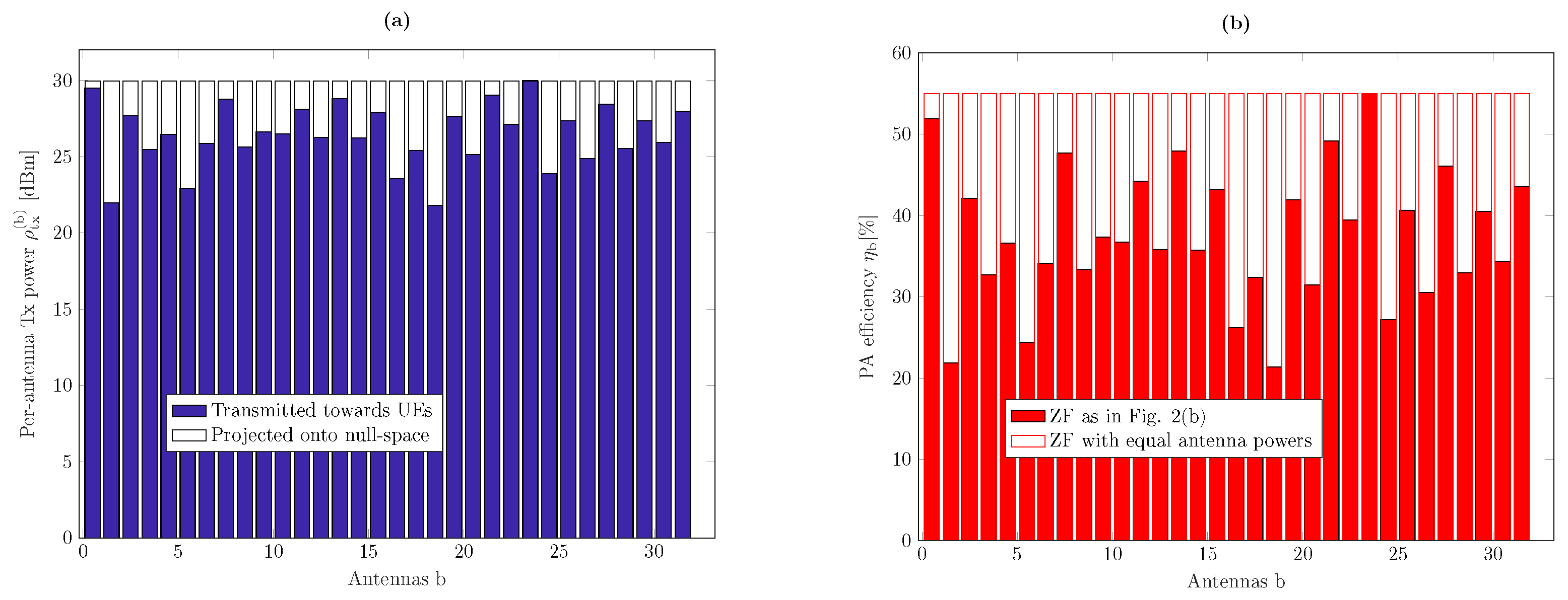 Sensors 21 05534 g003