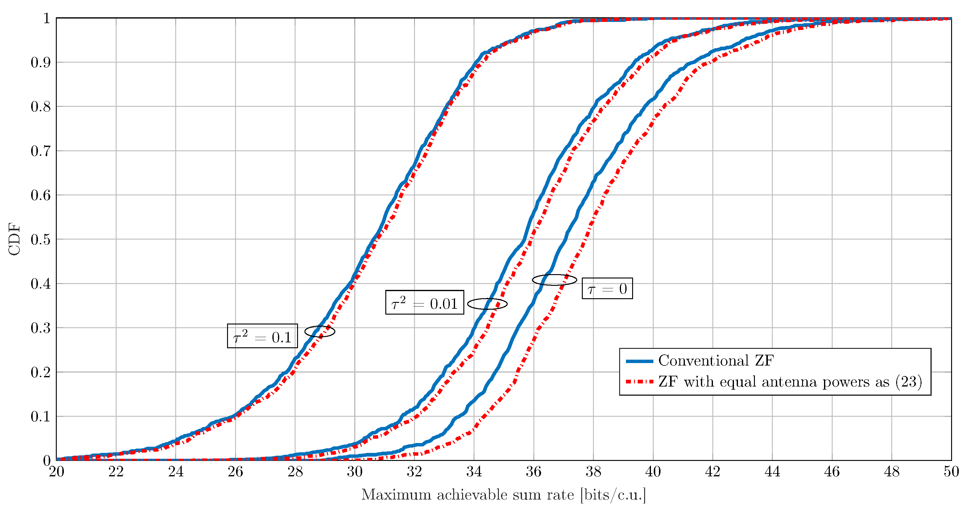 Sensors 21 05534 g005